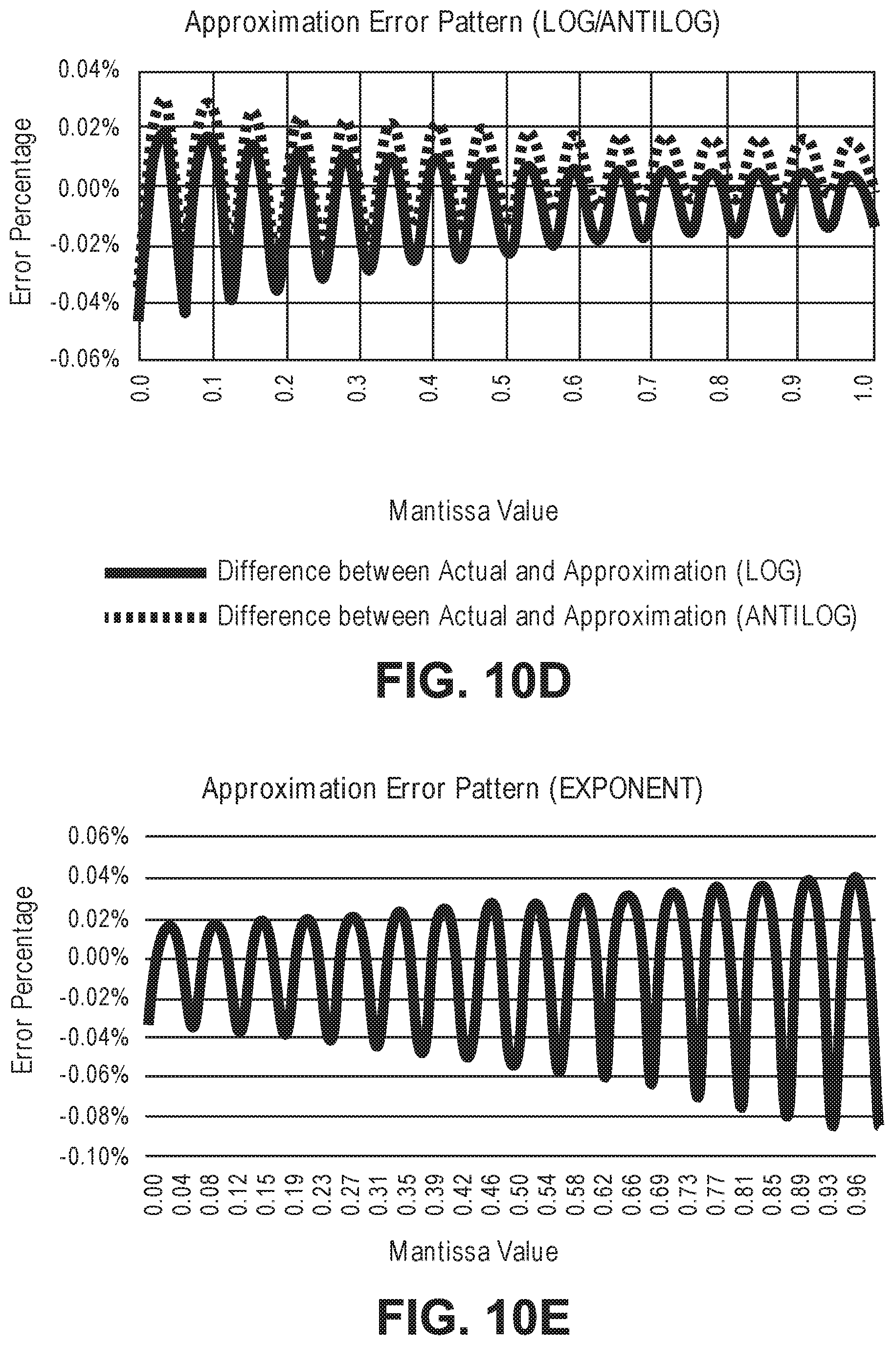 Patent US11775805 Figure 18 – Deep neural network architecture using piecewise linear approximation