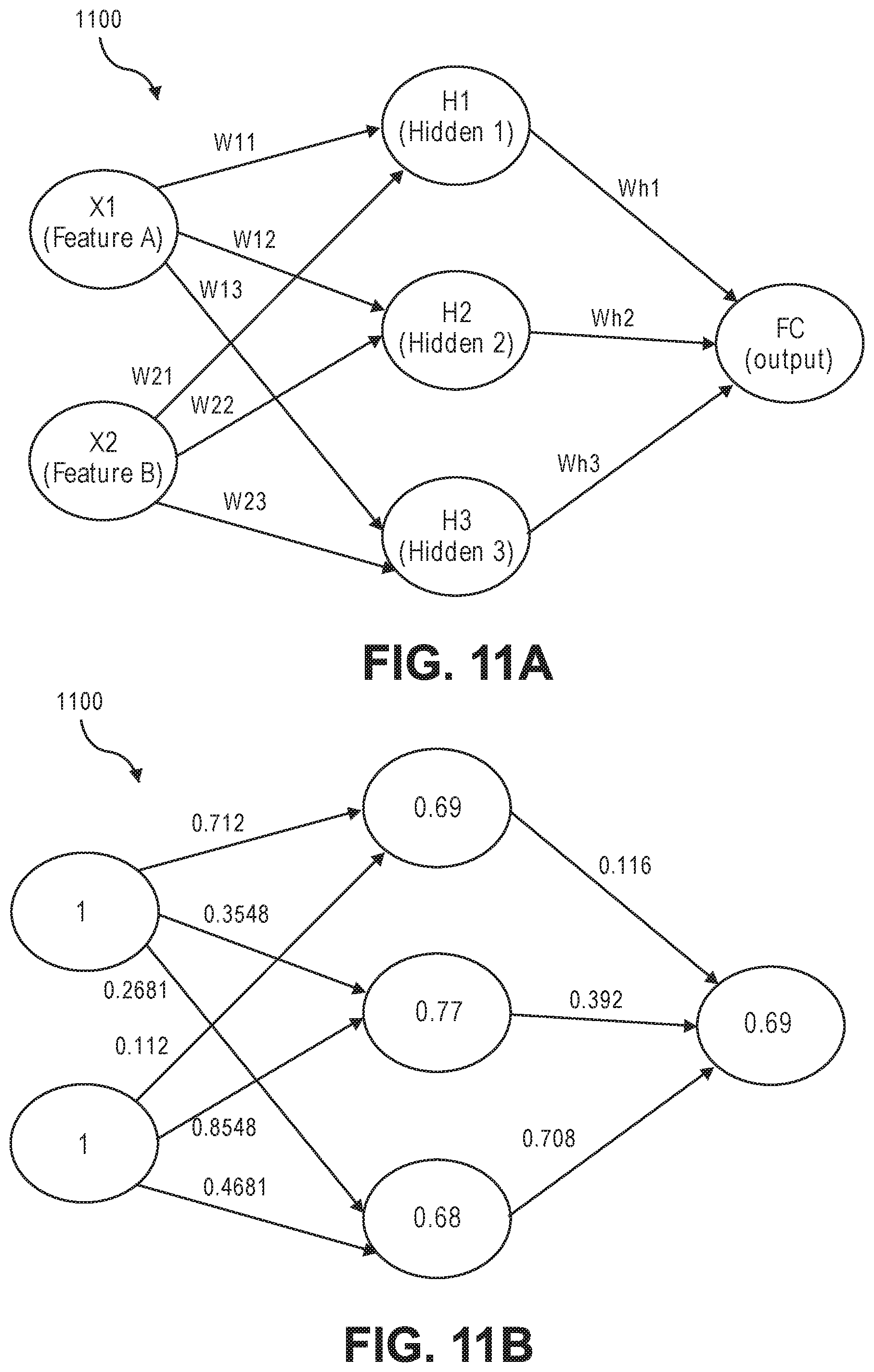 Patent US11775805 Figure 19 – Deep neural network architecture using piecewise linear approximation