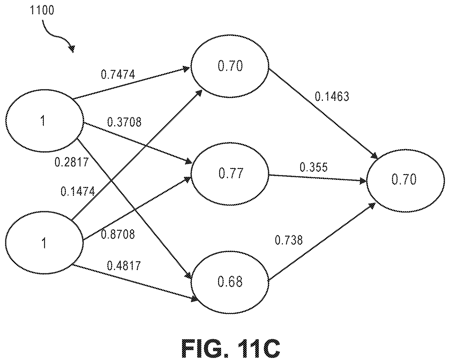 Patent US11775805 Figure 20 – Deep neural network architecture using piecewise linear approximation