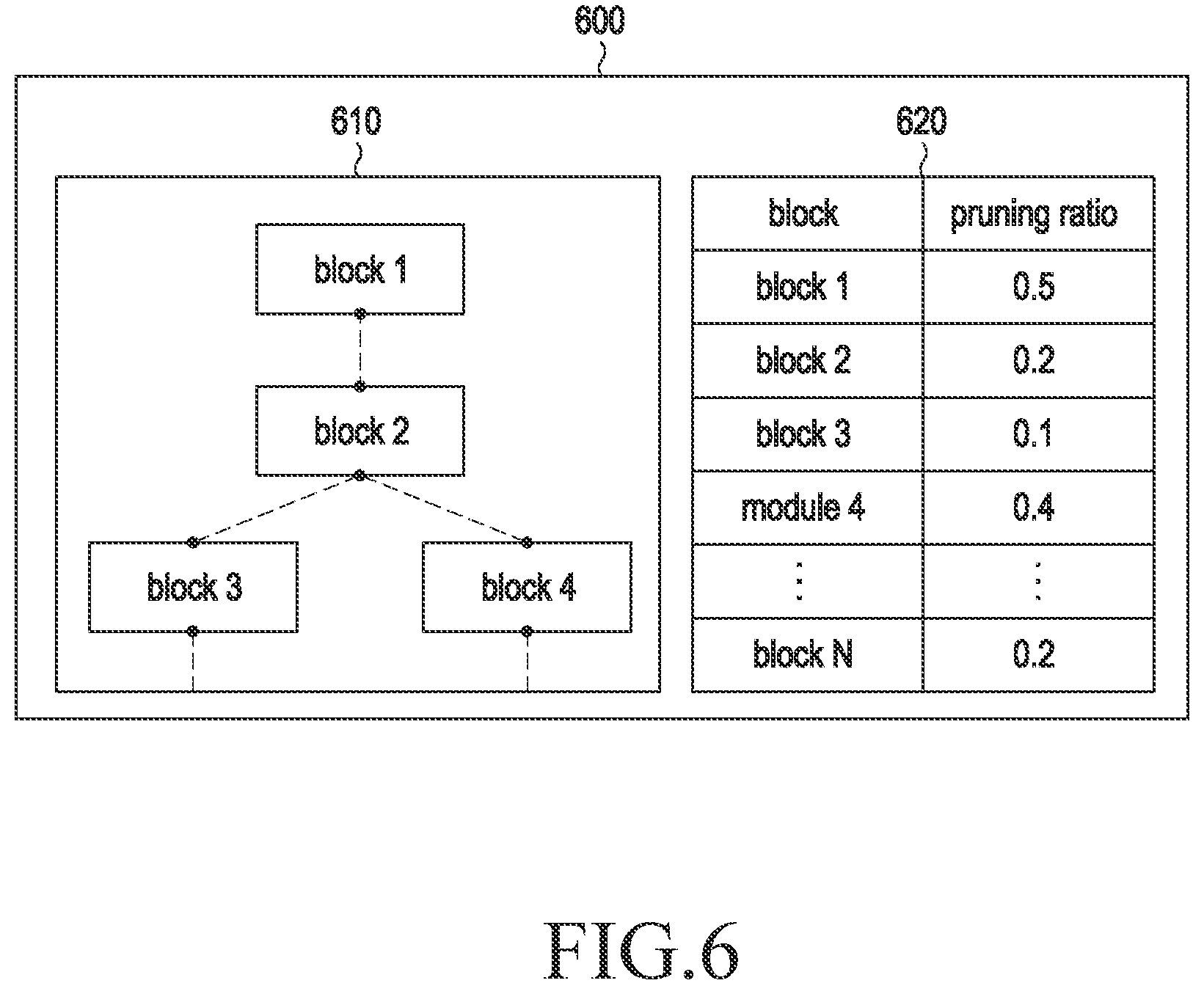 Patent US11775806 Figure 6 – Method of compressing neural network model and electronic apparatus for performing the same