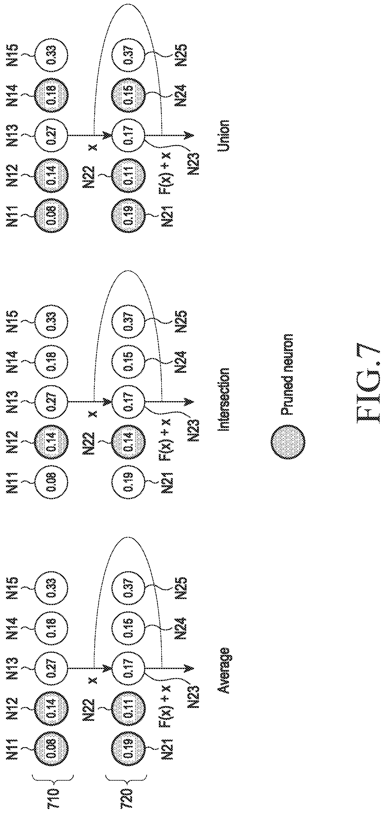 Patent US11775806 Figure 7 – Method of compressing neural network model and electronic apparatus for performing the same