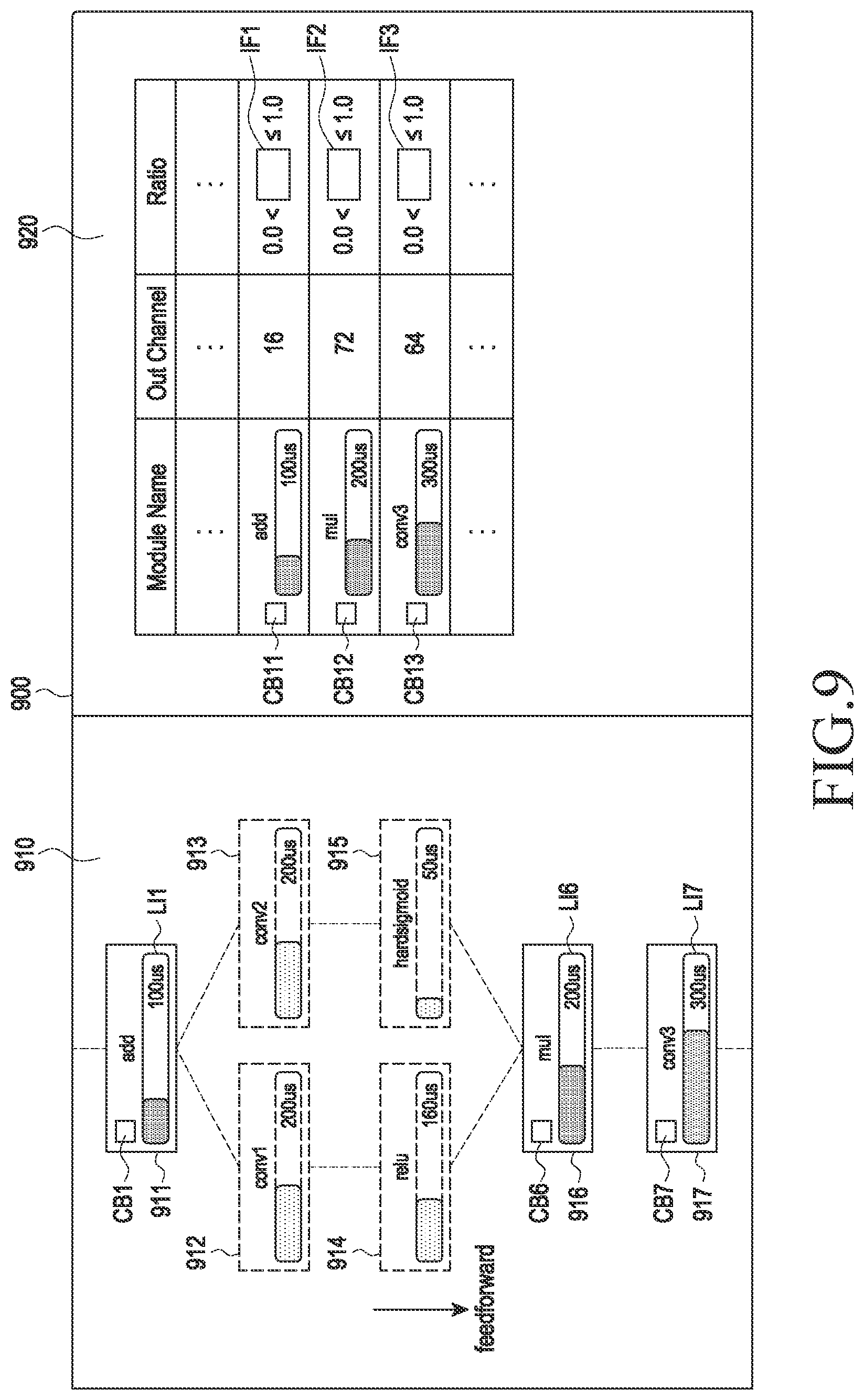 Patent US11775806 Figure 9 – Method of compressing neural network model and electronic apparatus for performing the same