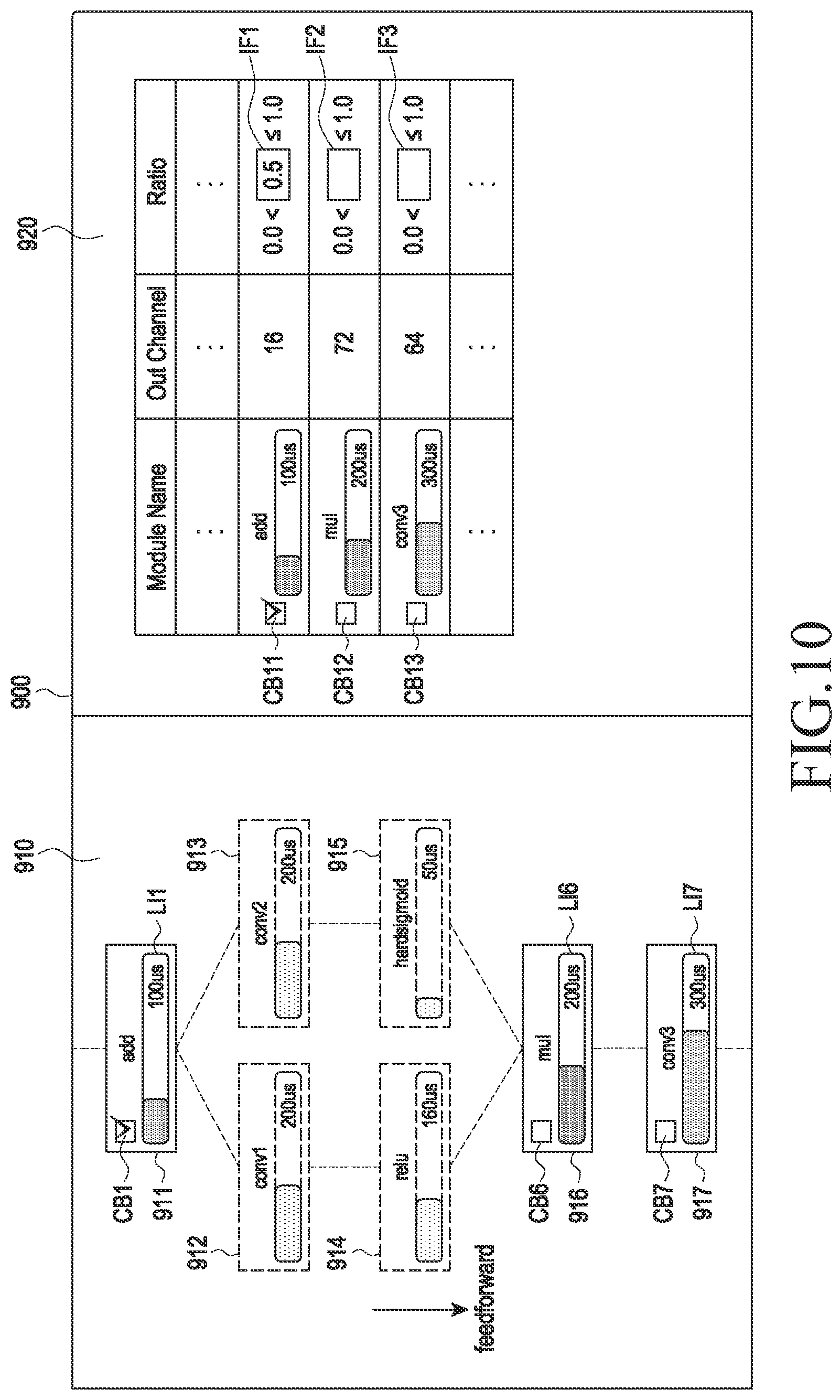 Patent US11775806 Figure 10 – Method of compressing neural network model and electronic apparatus for performing the same