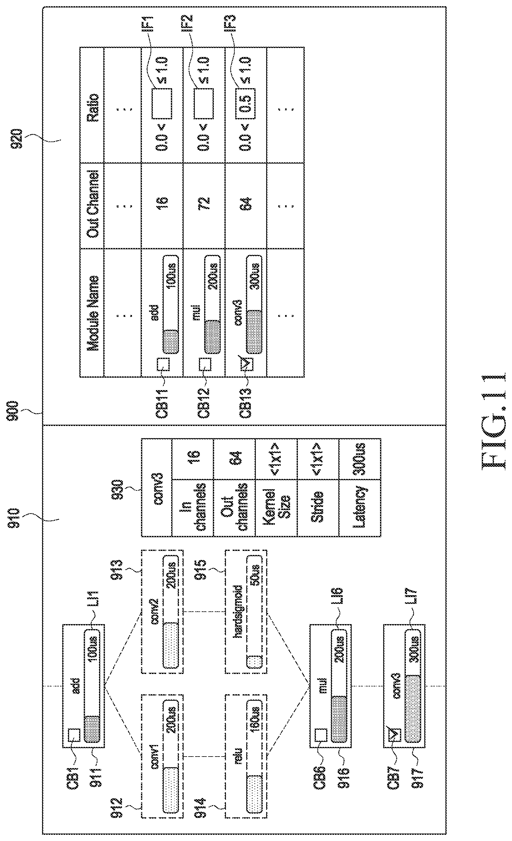 Patent US11775806 Figure 11 – Method of compressing neural network model and electronic apparatus for performing the same