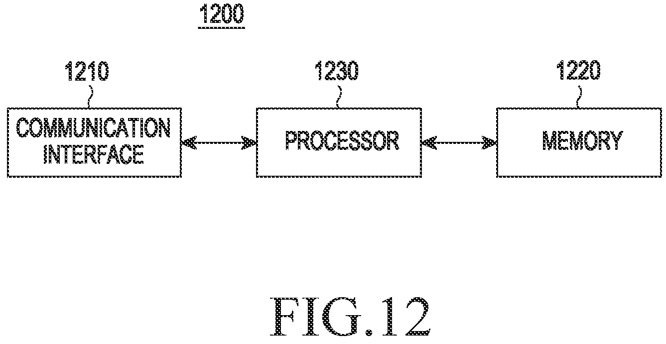 Patent US11775806 Figure 12 – Method of compressing neural network model and electronic apparatus for performing the same