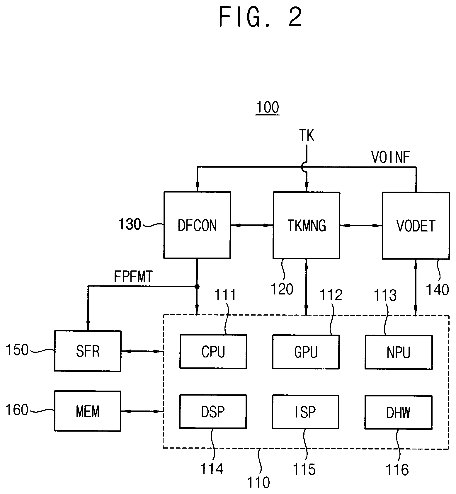 Patent US11775807 Figure 2 – Artificial neural network and method of controlling fixed point in the same