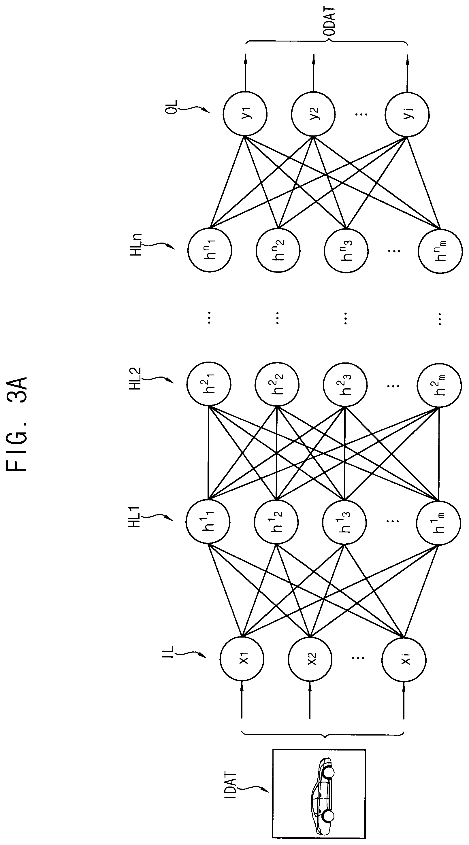 Patent US11775807 Figure 3 – Artificial neural network and method of controlling fixed point in the same