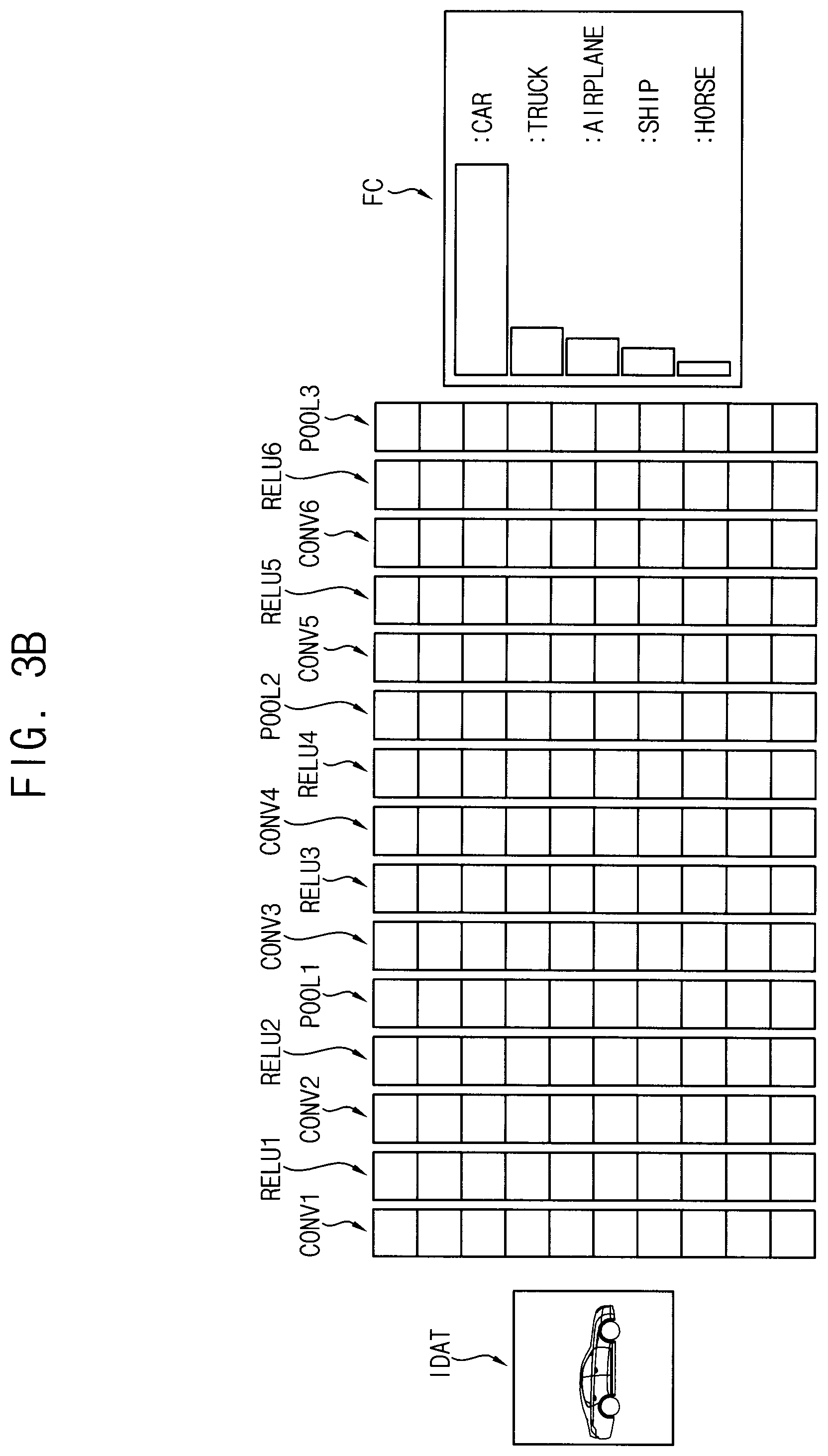 Patent US11775807 Figure 4 – Artificial neural network and method of controlling fixed point in the same