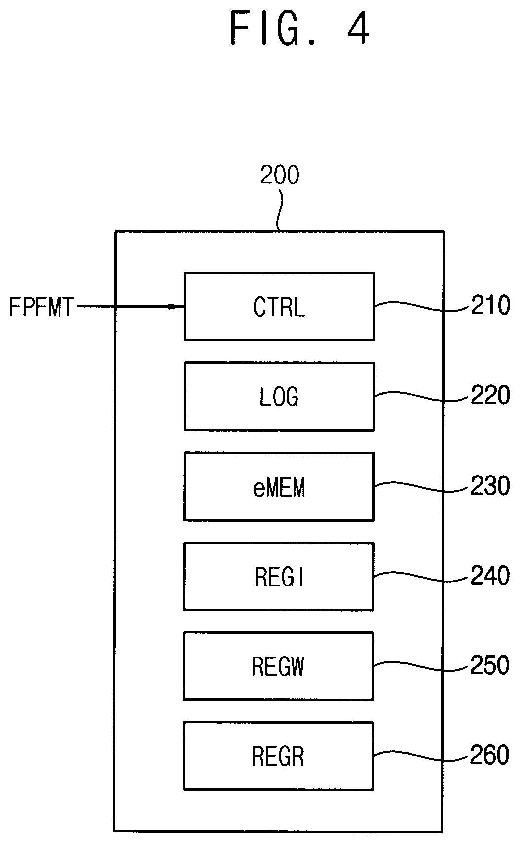 Patent US11775807 Figure 5 – Artificial neural network and method of controlling fixed point in the same