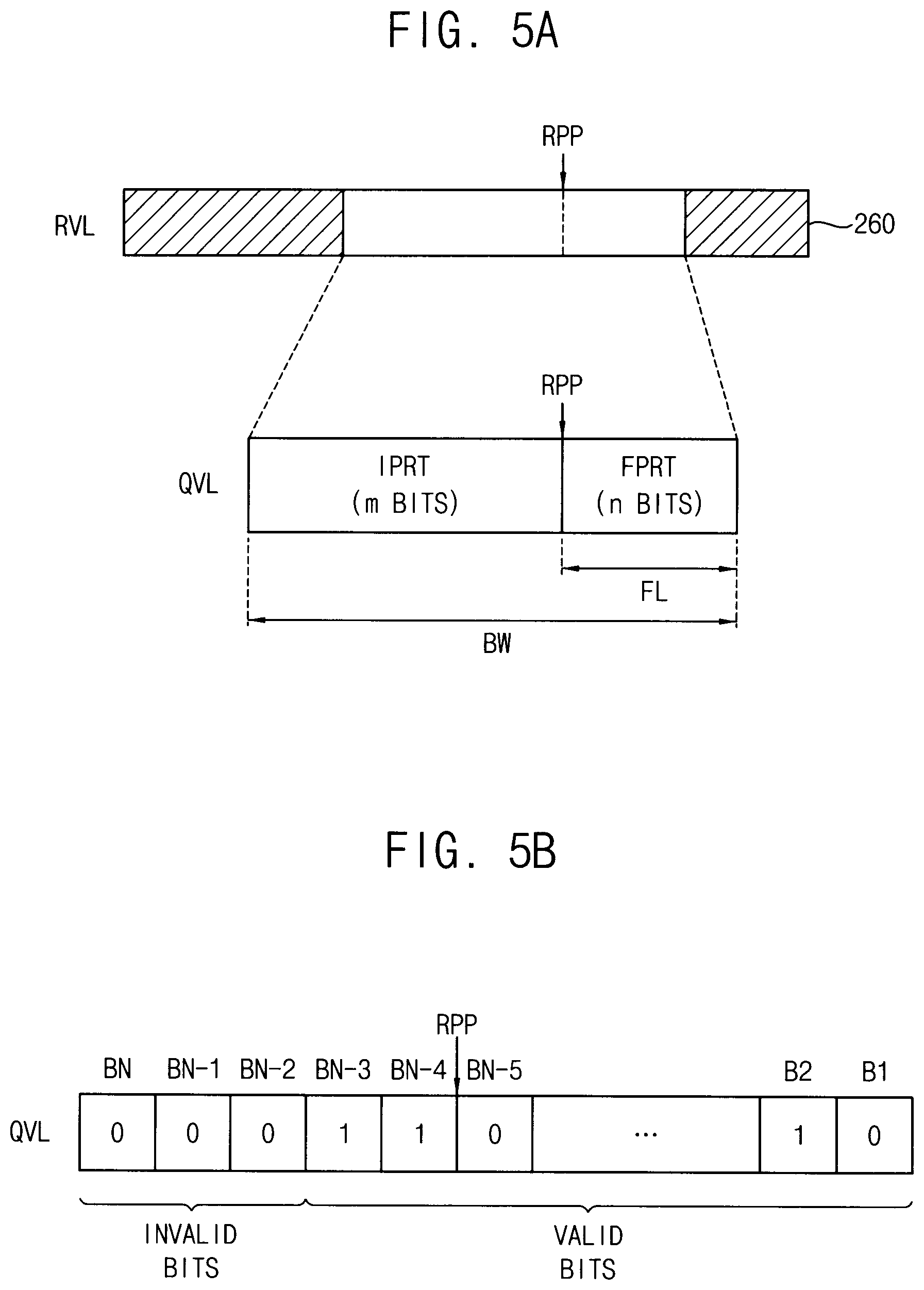 Patent US11775807 Figure 6 – Artificial neural network and method of controlling fixed point in the same
