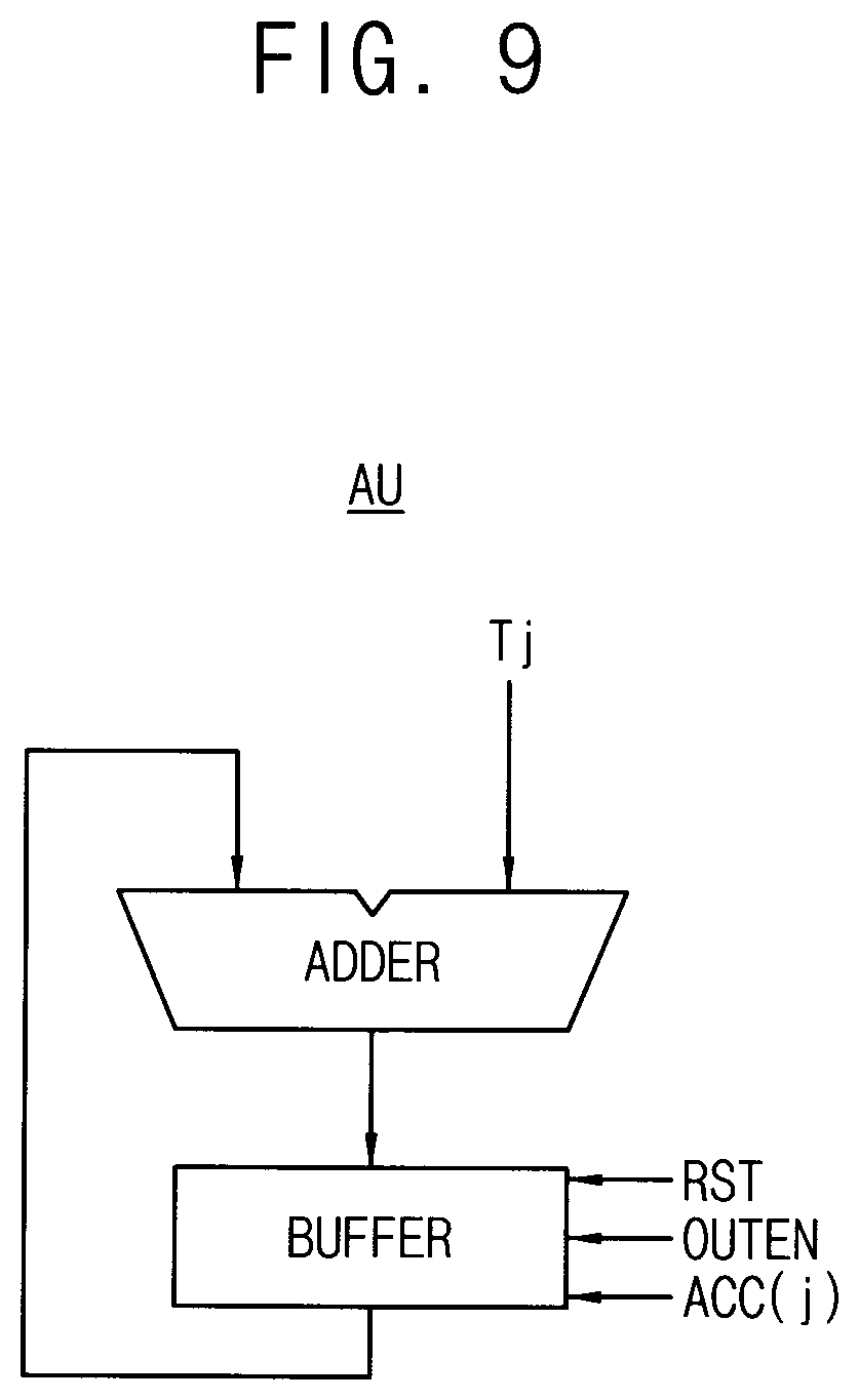 Patent US11775807 Figure 10 – Artificial neural network and method of controlling fixed point in the same