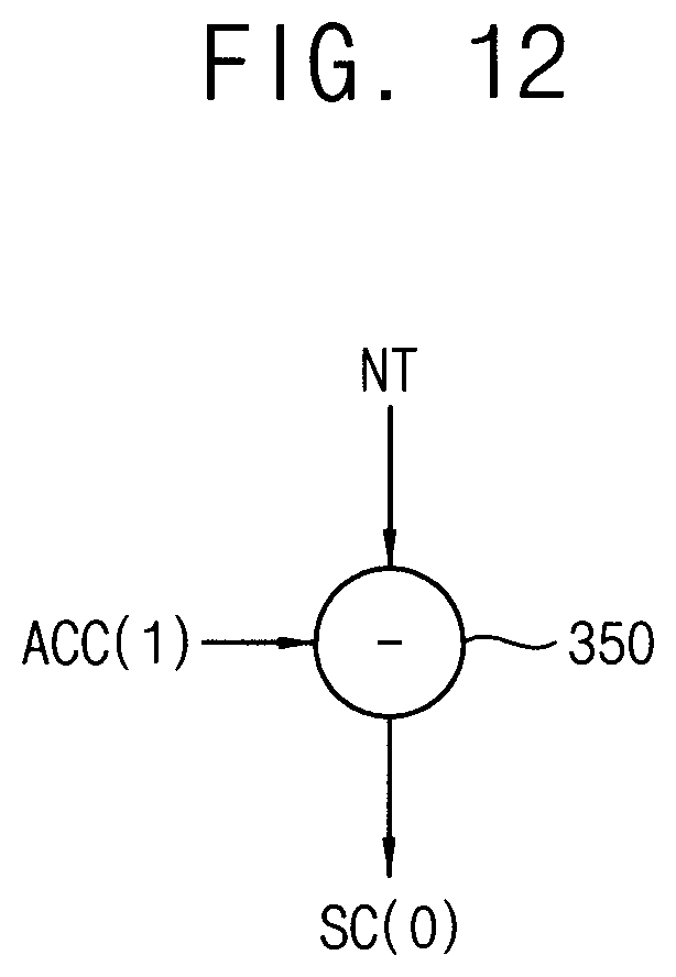 Patent US11775807 Figure 13 – Artificial neural network and method of controlling fixed point in the same