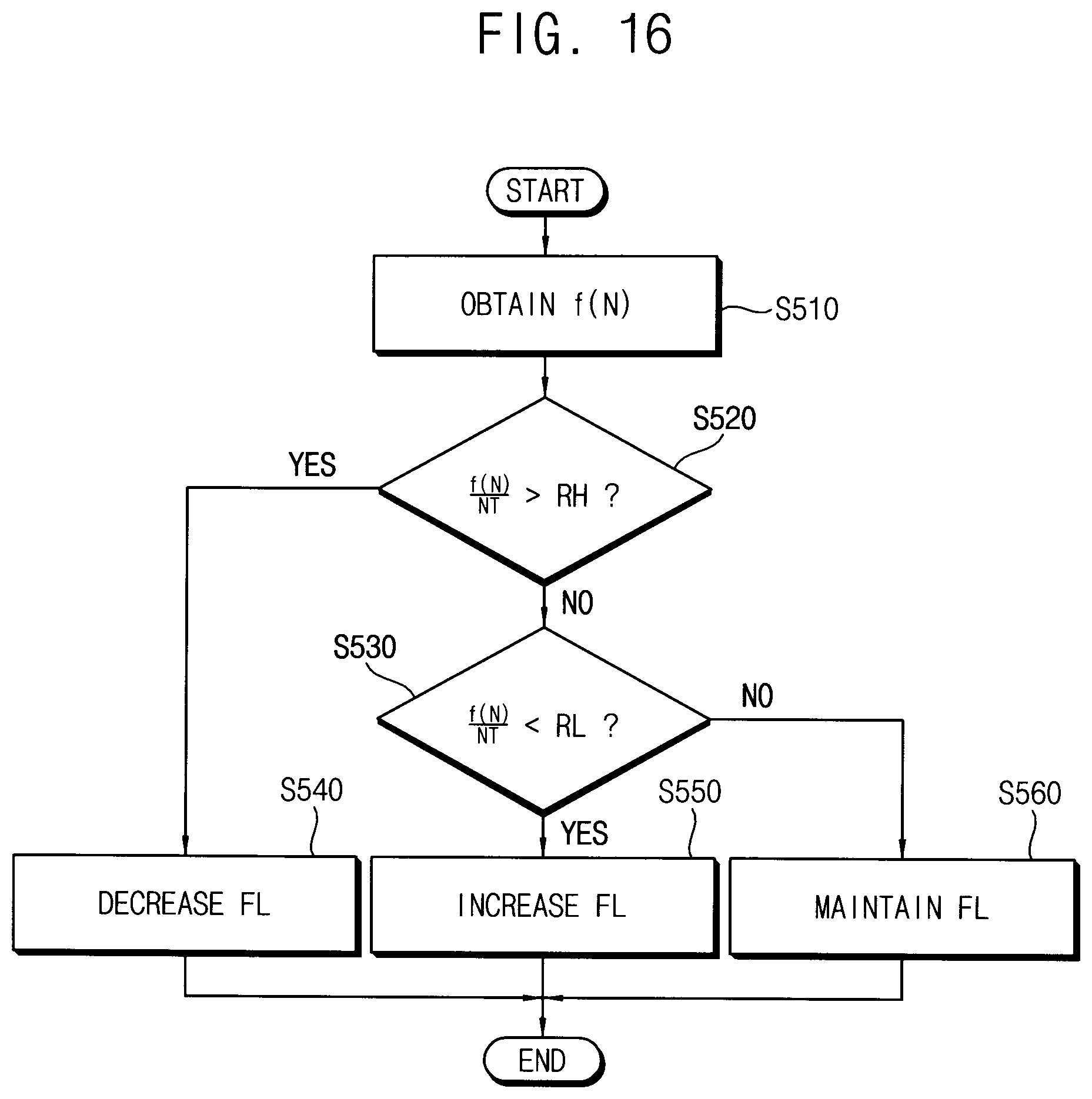 Patent US11775807 Figure 17 – Artificial neural network and method of controlling fixed point in the same