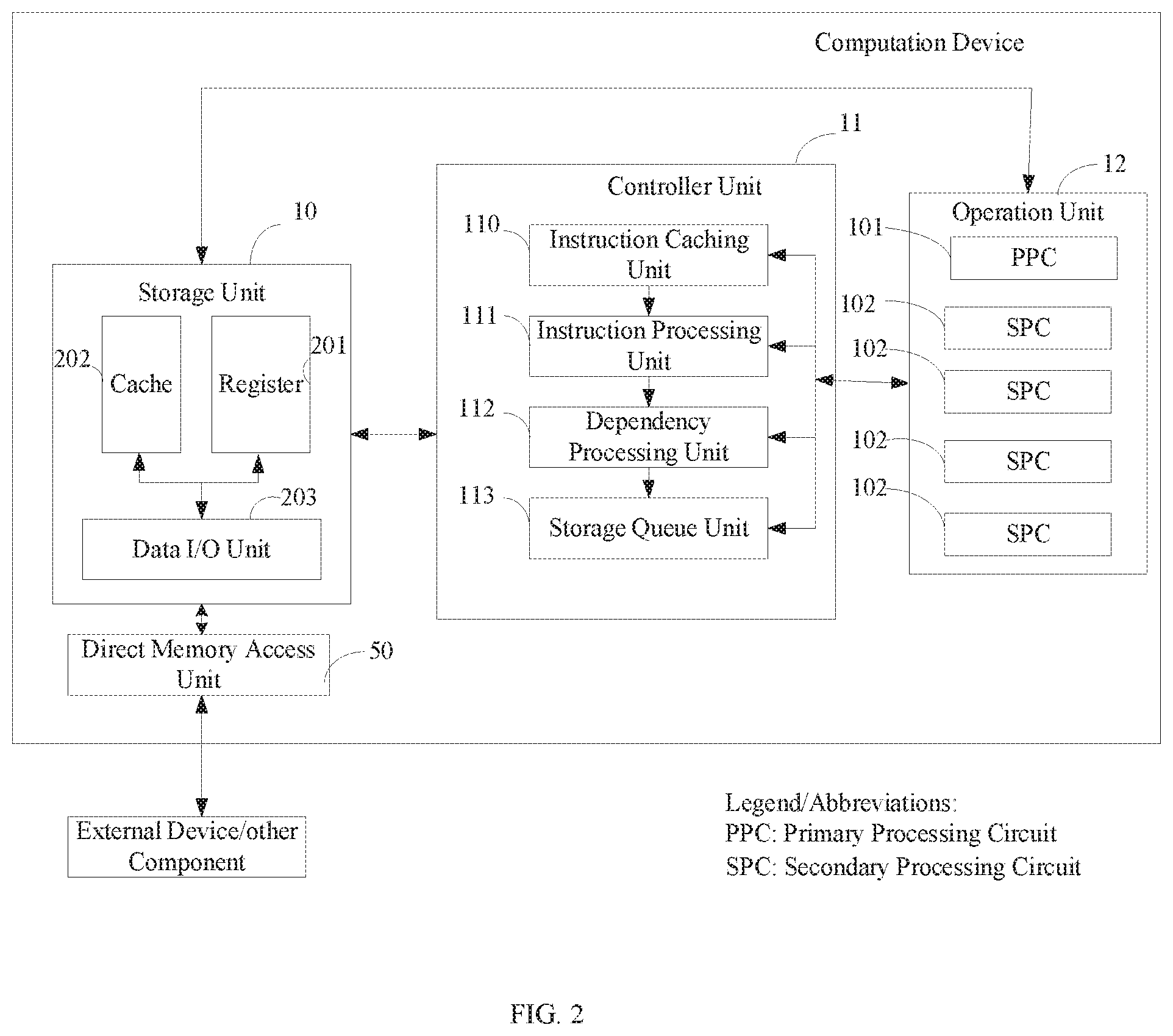 Patent US11775808 Figure 2 – Neural network computation device and method