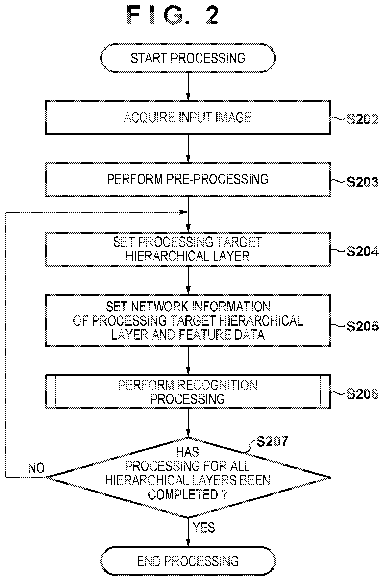 Patent US11775809 Figure 2 – Image processing apparatus, imaging apparatus, image processing method, non-transitory computer-readable storage medium