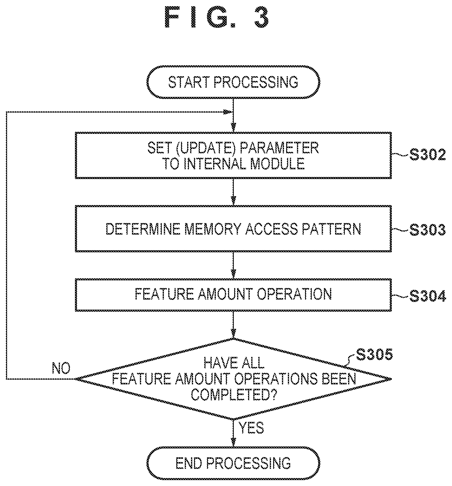 Patent US11775809 Figure 3 – Image processing apparatus, imaging apparatus, image processing method, non-transitory computer-readable storage medium