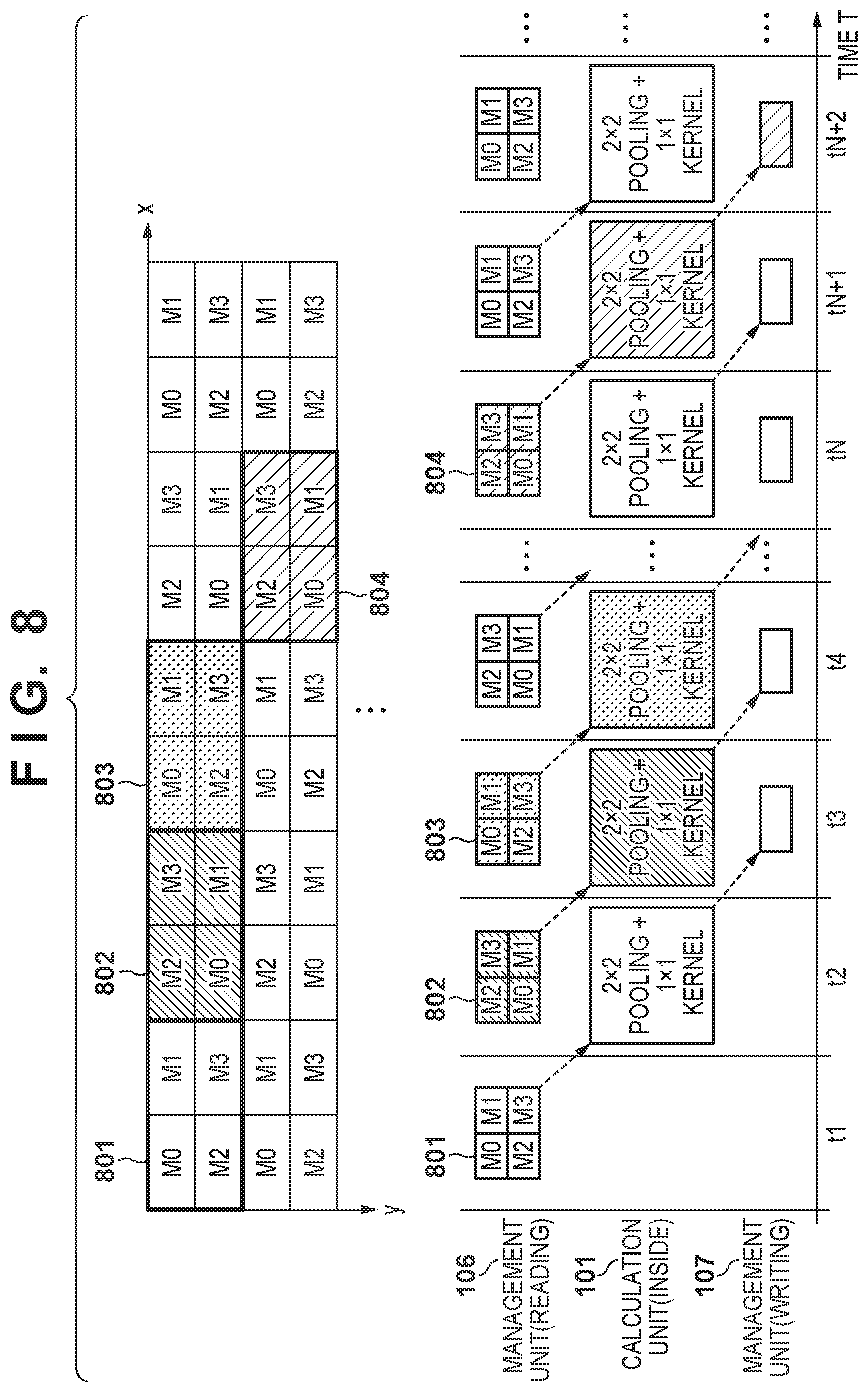 Patent US11775809 Figure 7 – Image processing apparatus, imaging apparatus, image processing method, non-transitory computer-readable storage medium