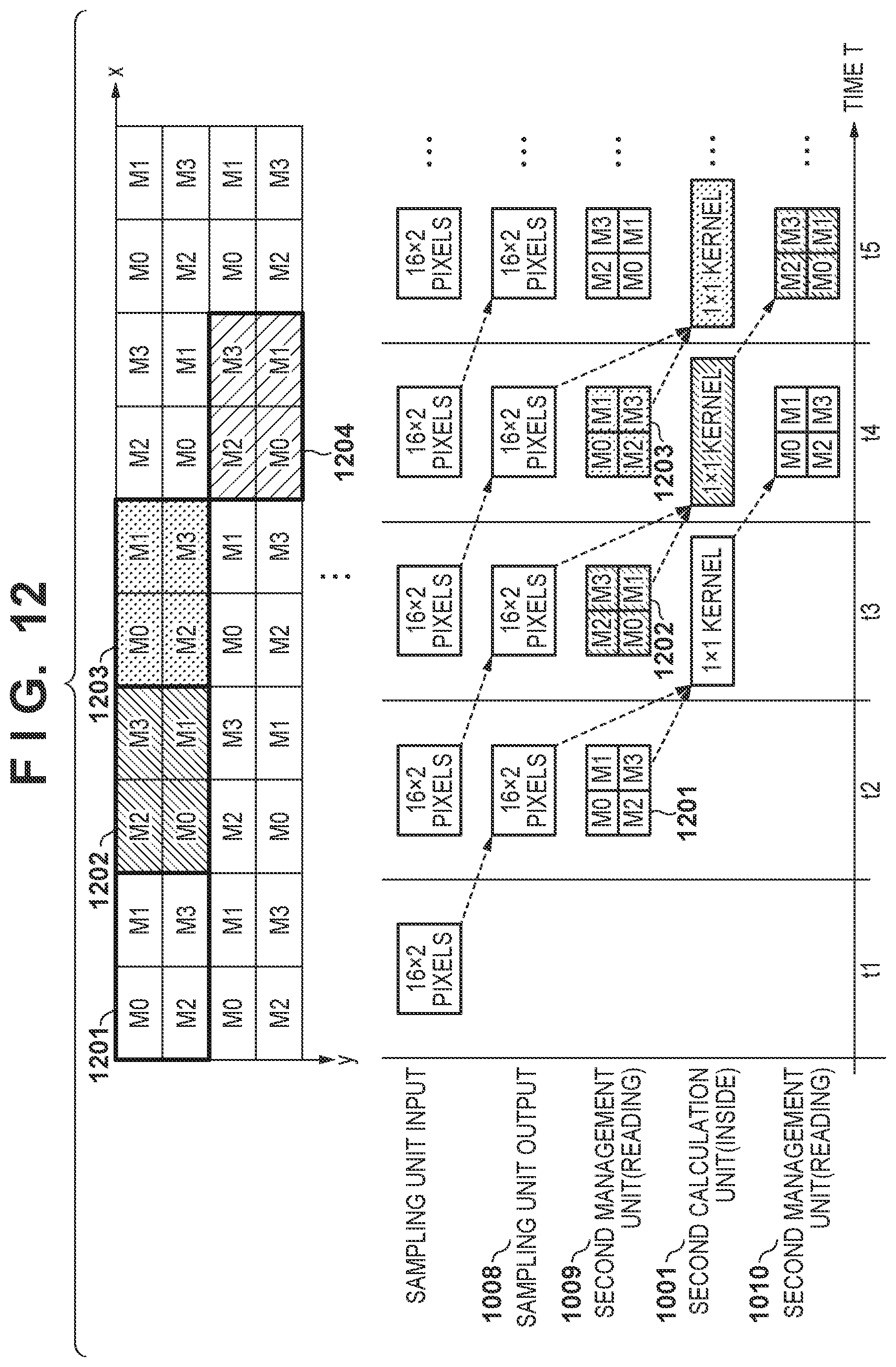 Patent US11775809 Figure 11 – Image processing apparatus, imaging apparatus, image processing method, non-transitory computer-readable storage medium