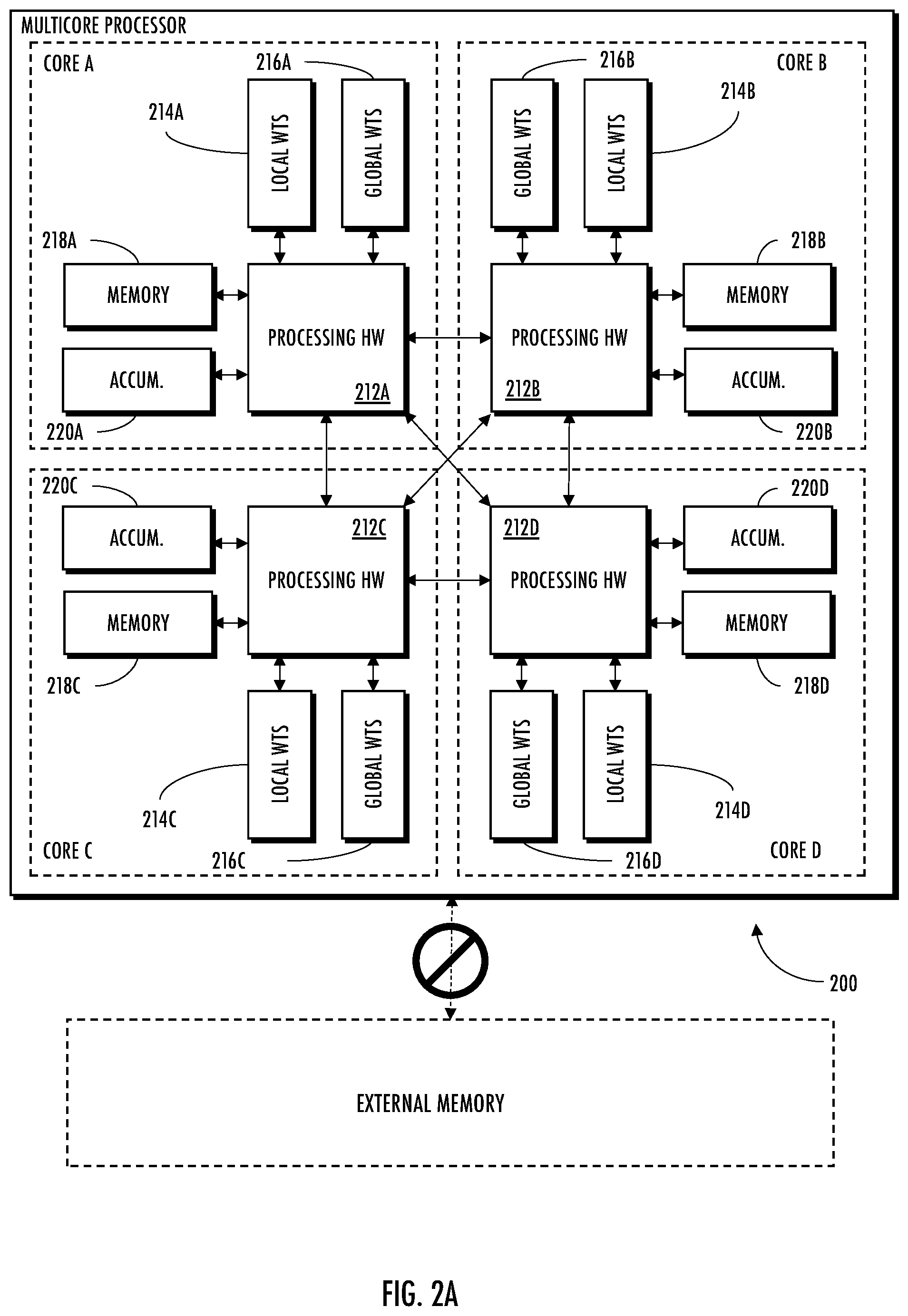 Patent US11775810 Figure 2 – Methods and apparatus for thread-based scheduling in multicore neural networks