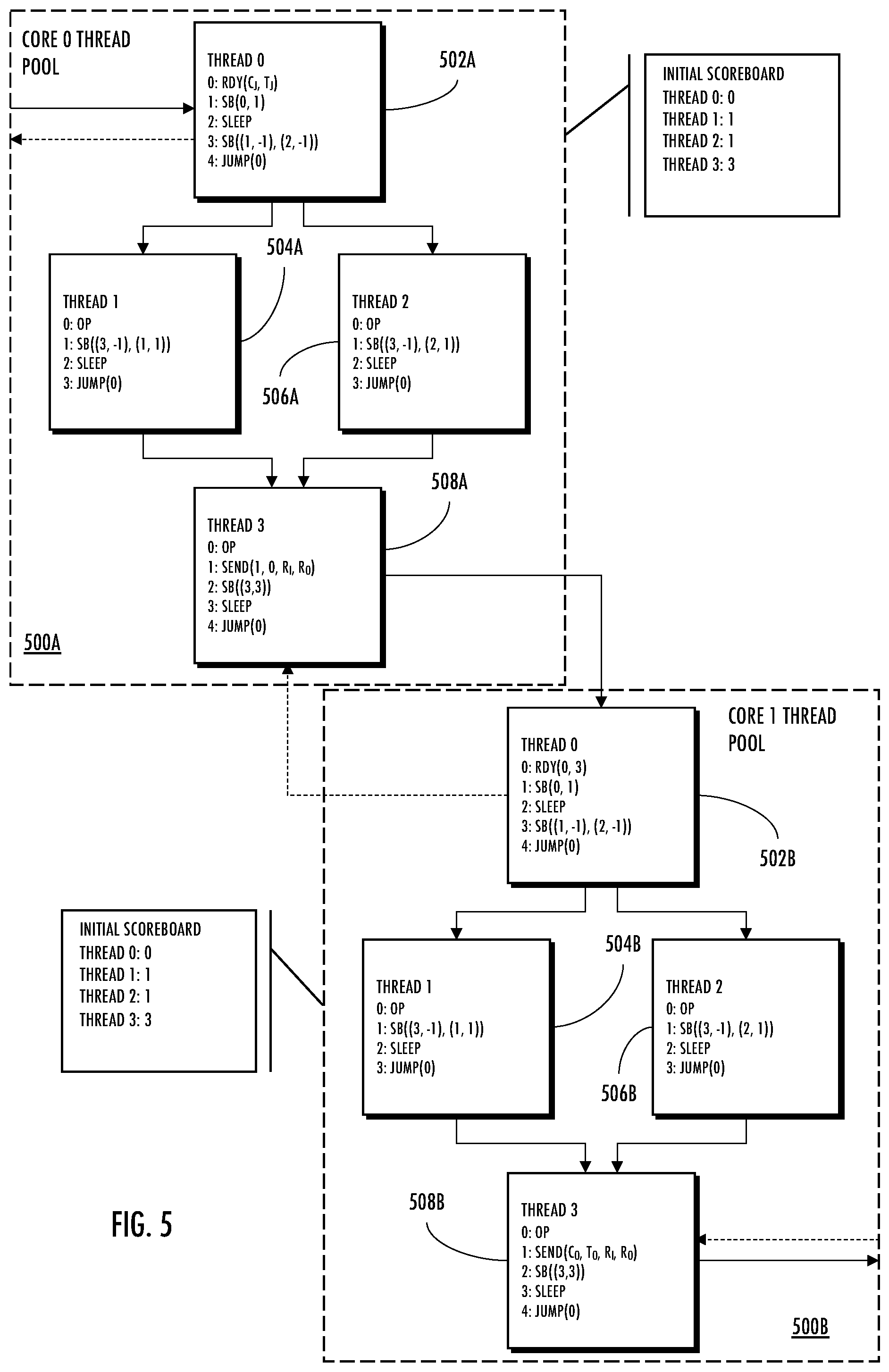 Patent US11775810 Figure 6 – Methods and apparatus for thread-based scheduling in multicore neural networks