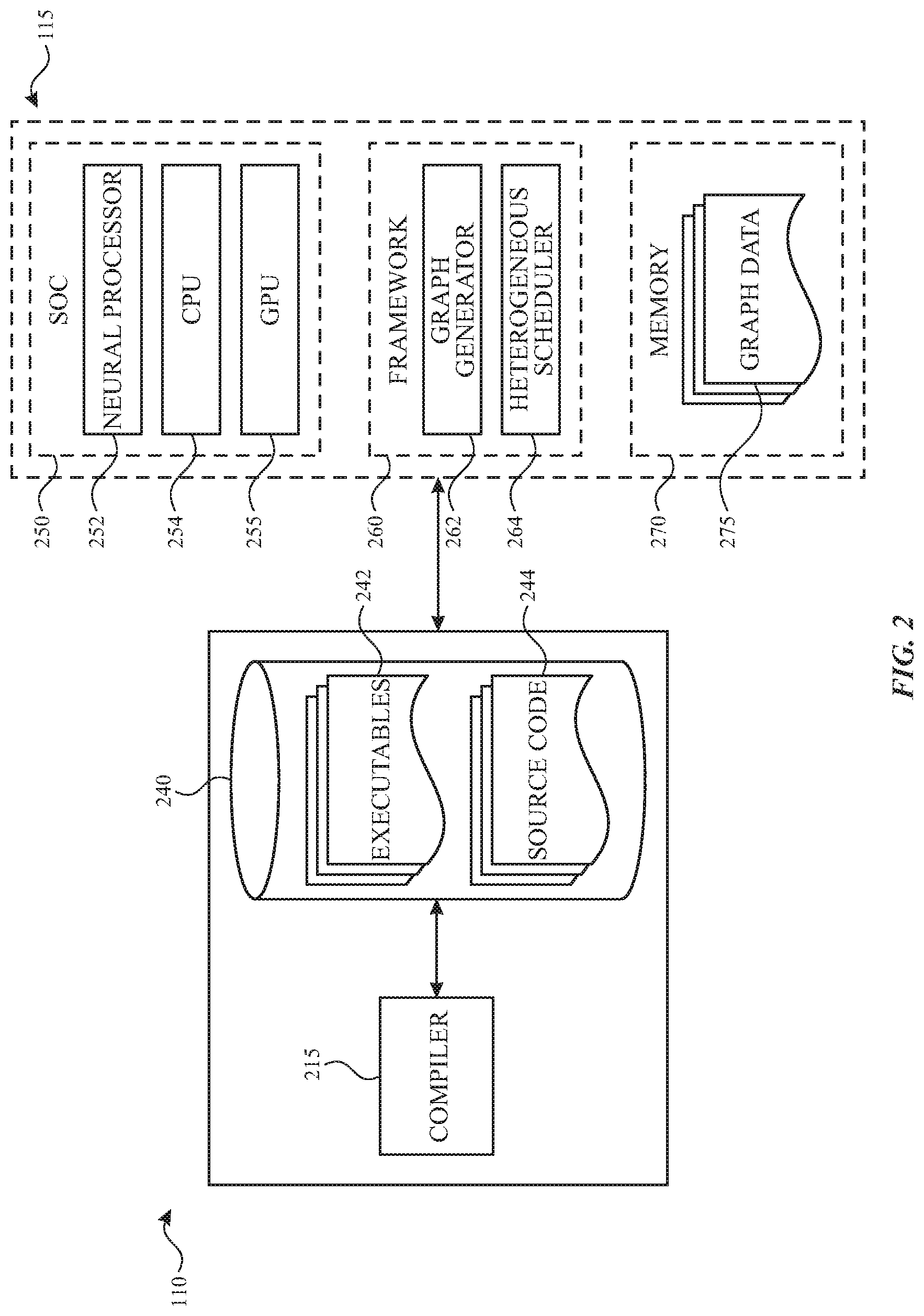 Patent US11775811 Figure 2 – Scheduling heterogeneous execution on heterogeneous hardware