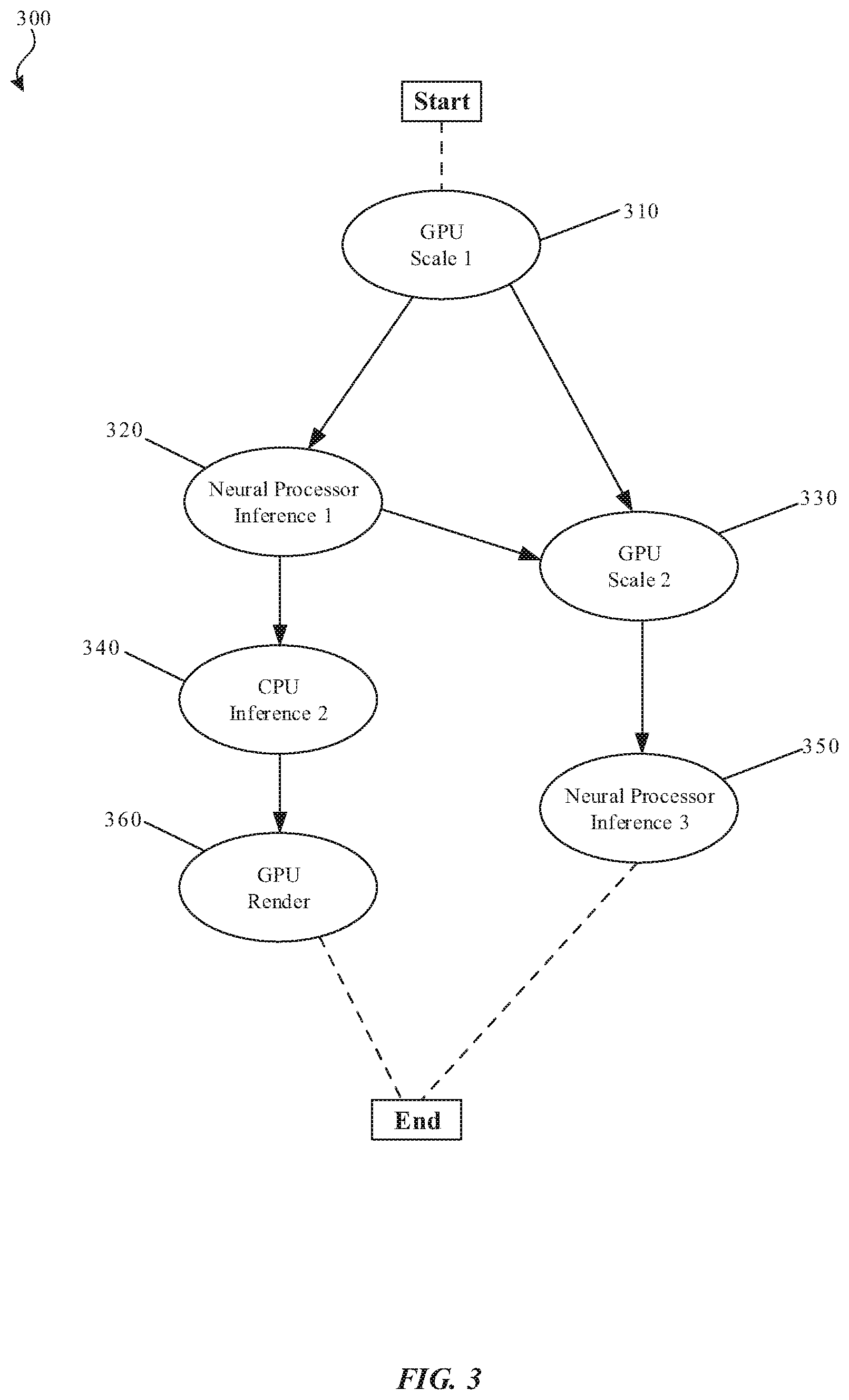 Patent US11775811 Figure 3 – Scheduling heterogeneous execution on heterogeneous hardware