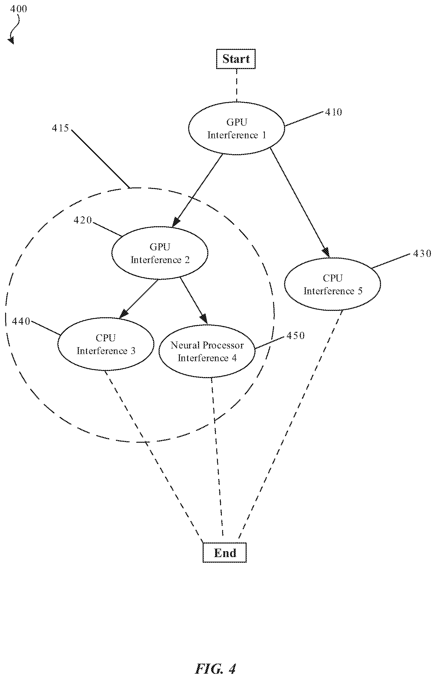 Patent US11775811 Figure 4 – Scheduling heterogeneous execution on heterogeneous hardware