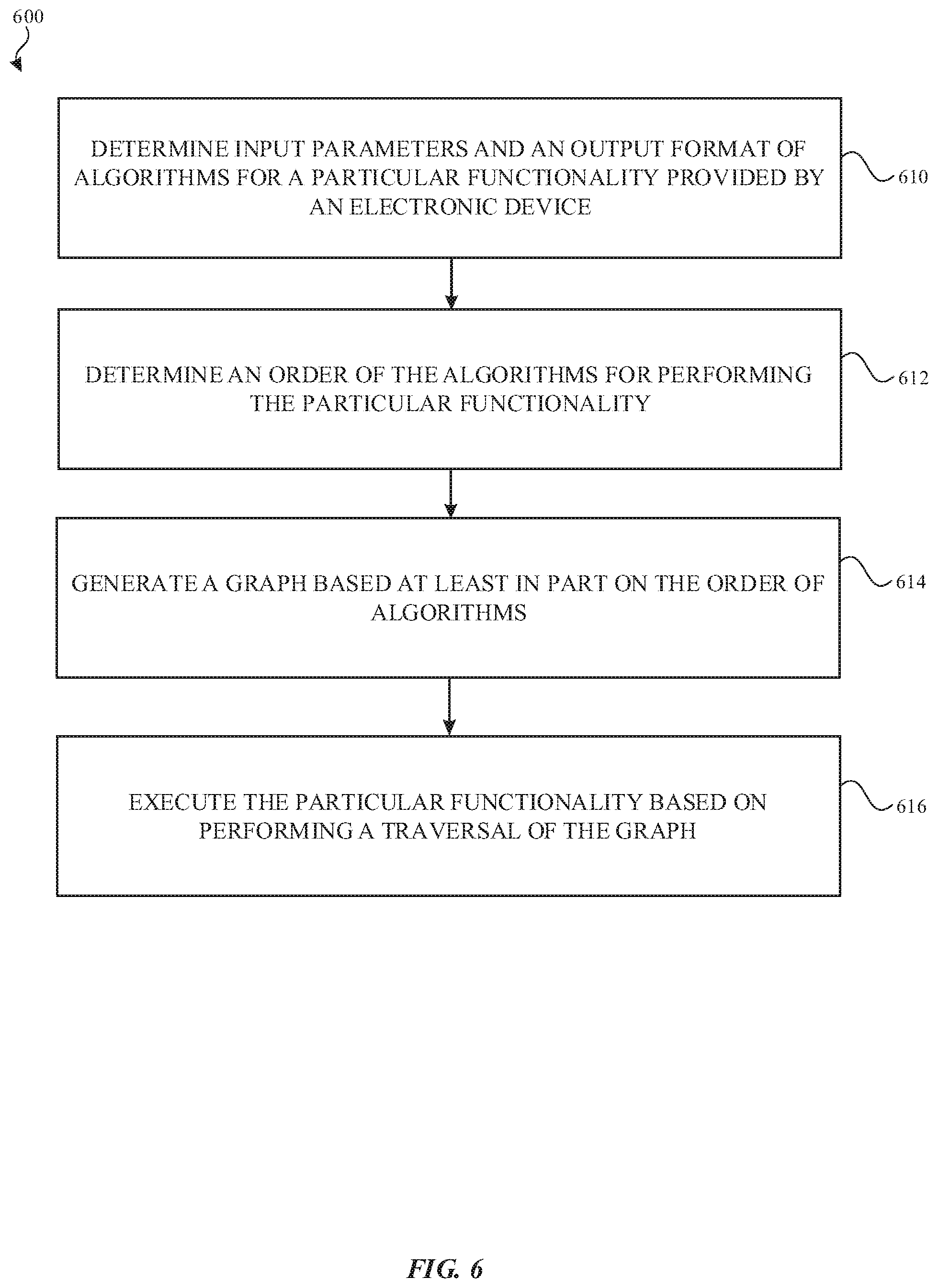 Patent US11775811 Figure 6 – Scheduling heterogeneous execution on heterogeneous hardware