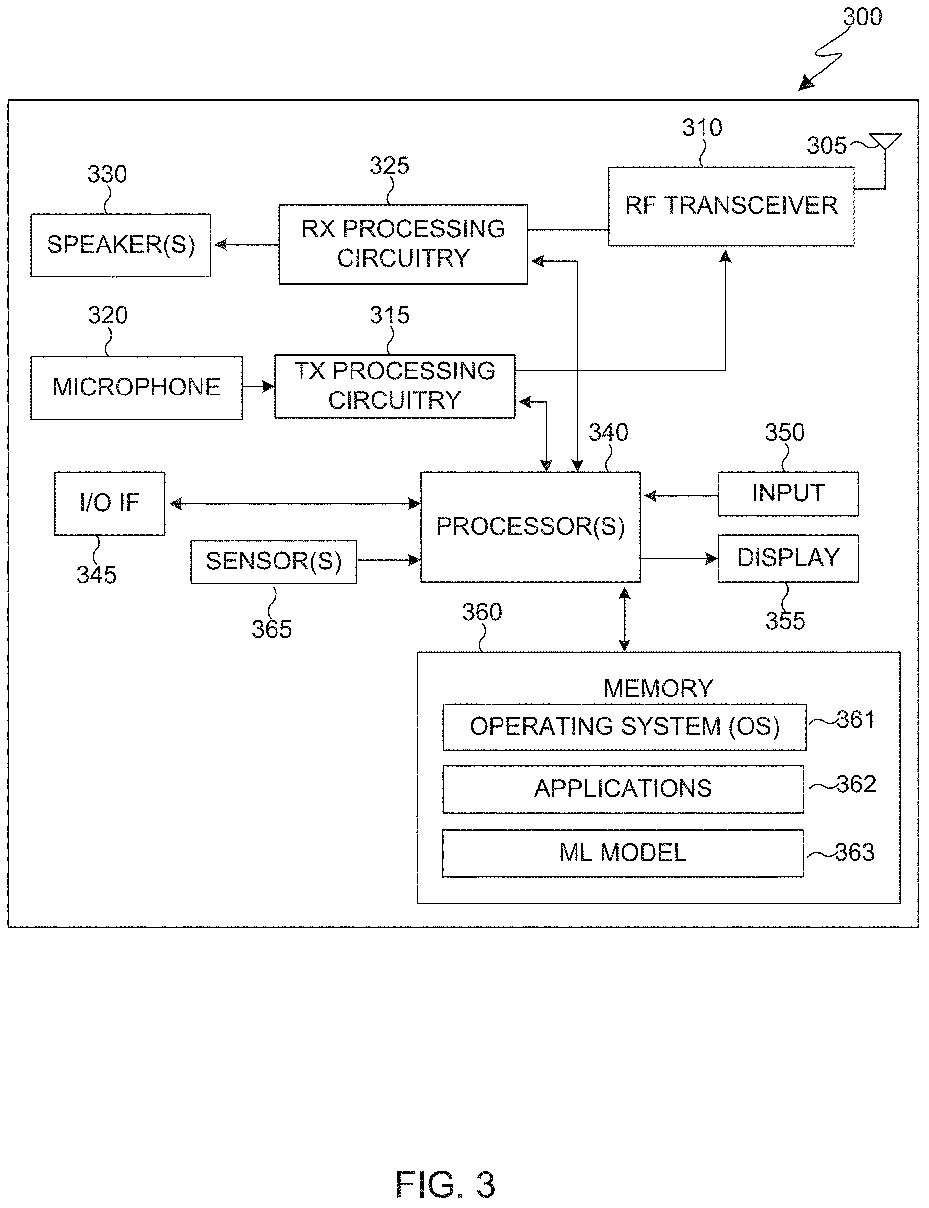 Patent US11775812 Figure 2 – Multi-task based lifelong learning