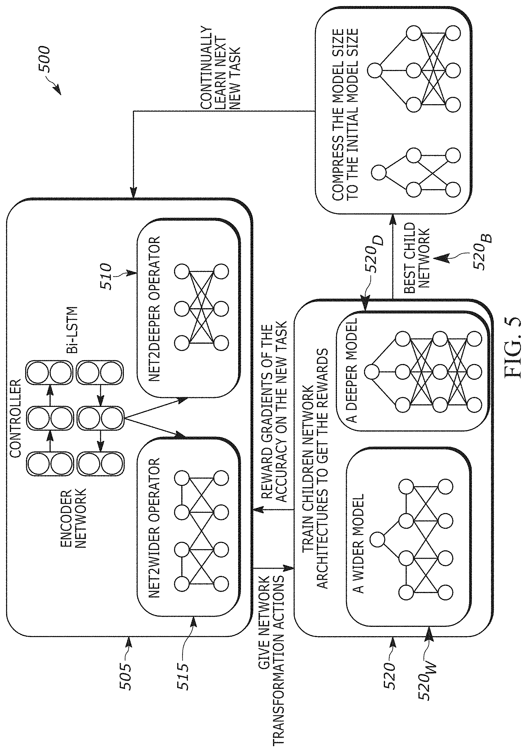 Patent US11775812 Figure 4 – Multi-task based lifelong learning