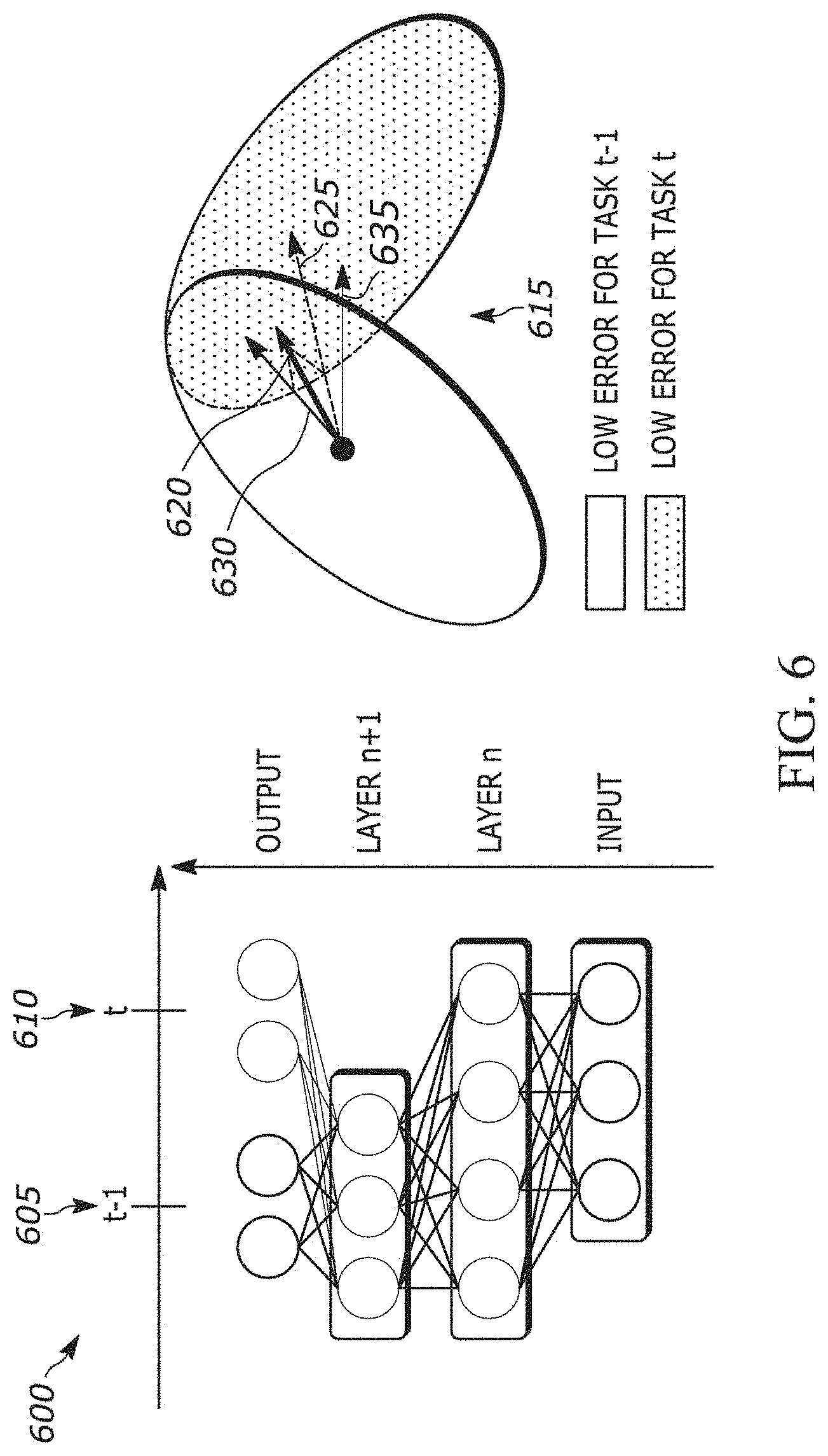 Patent US11775812 Figure 5 – Multi-task based lifelong learning