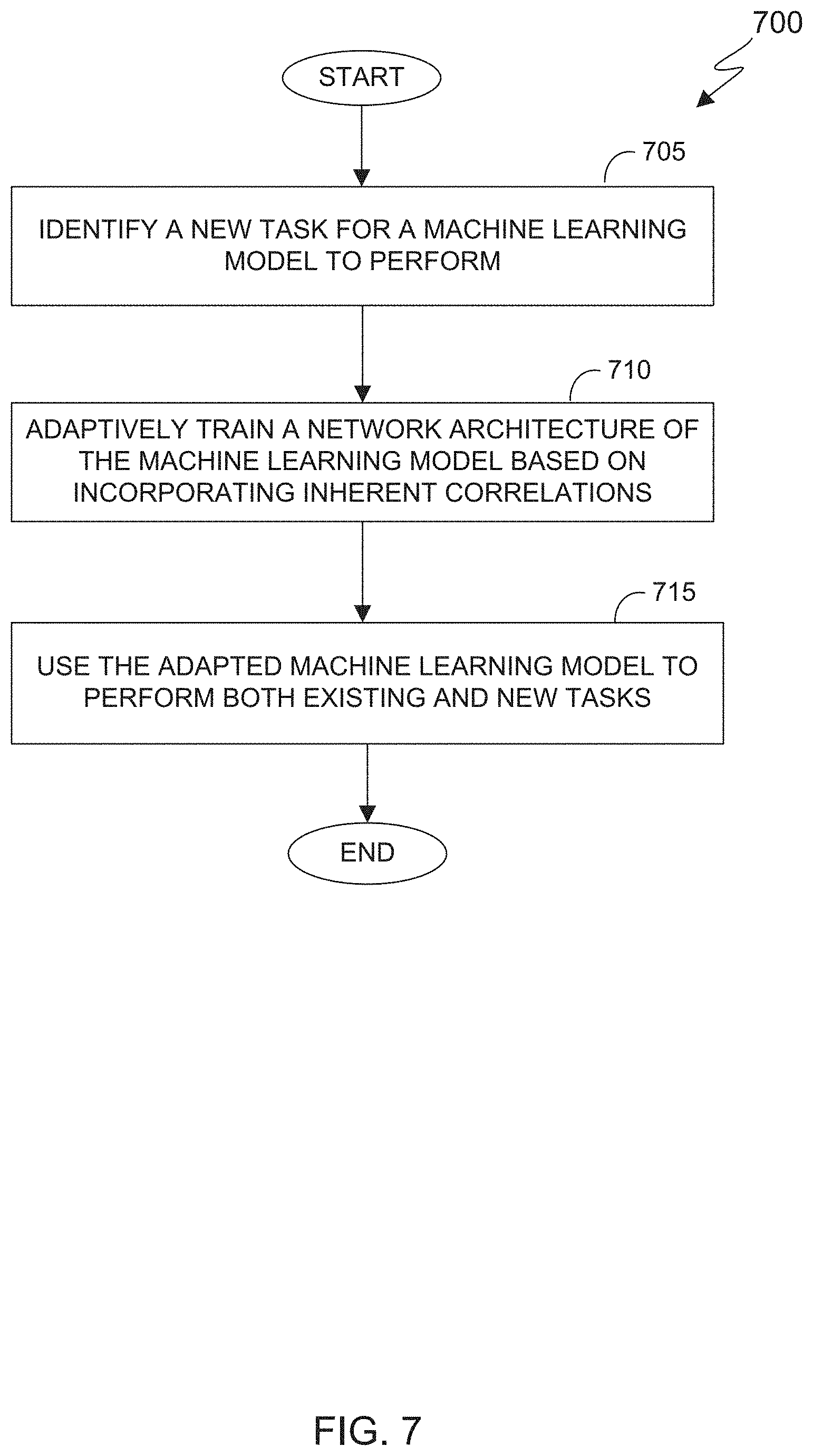 Patent US11775812 Figure 6 – Multi-task based lifelong learning