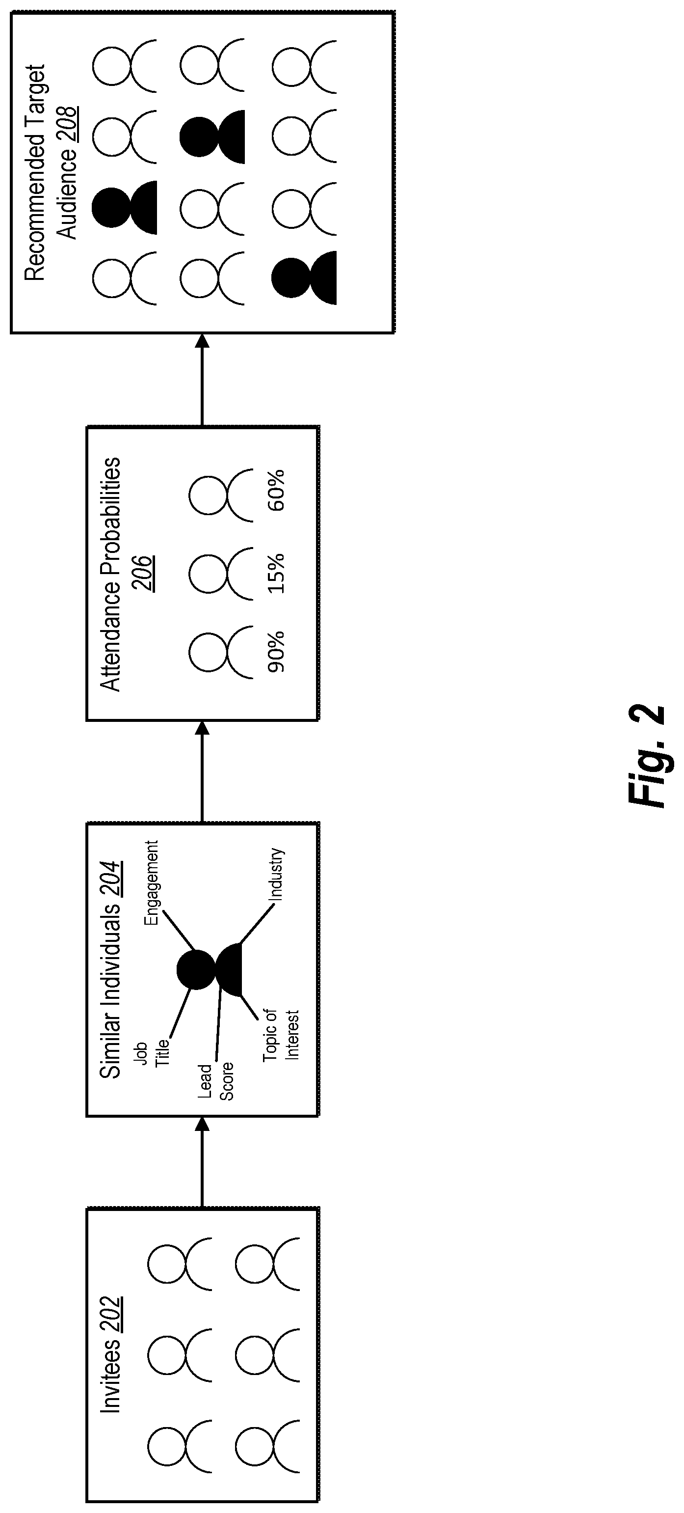 Patent US11775813 Figure 2 – Generating a recommended target audience based on determining a predicted attendance utilizing a machine learning approach