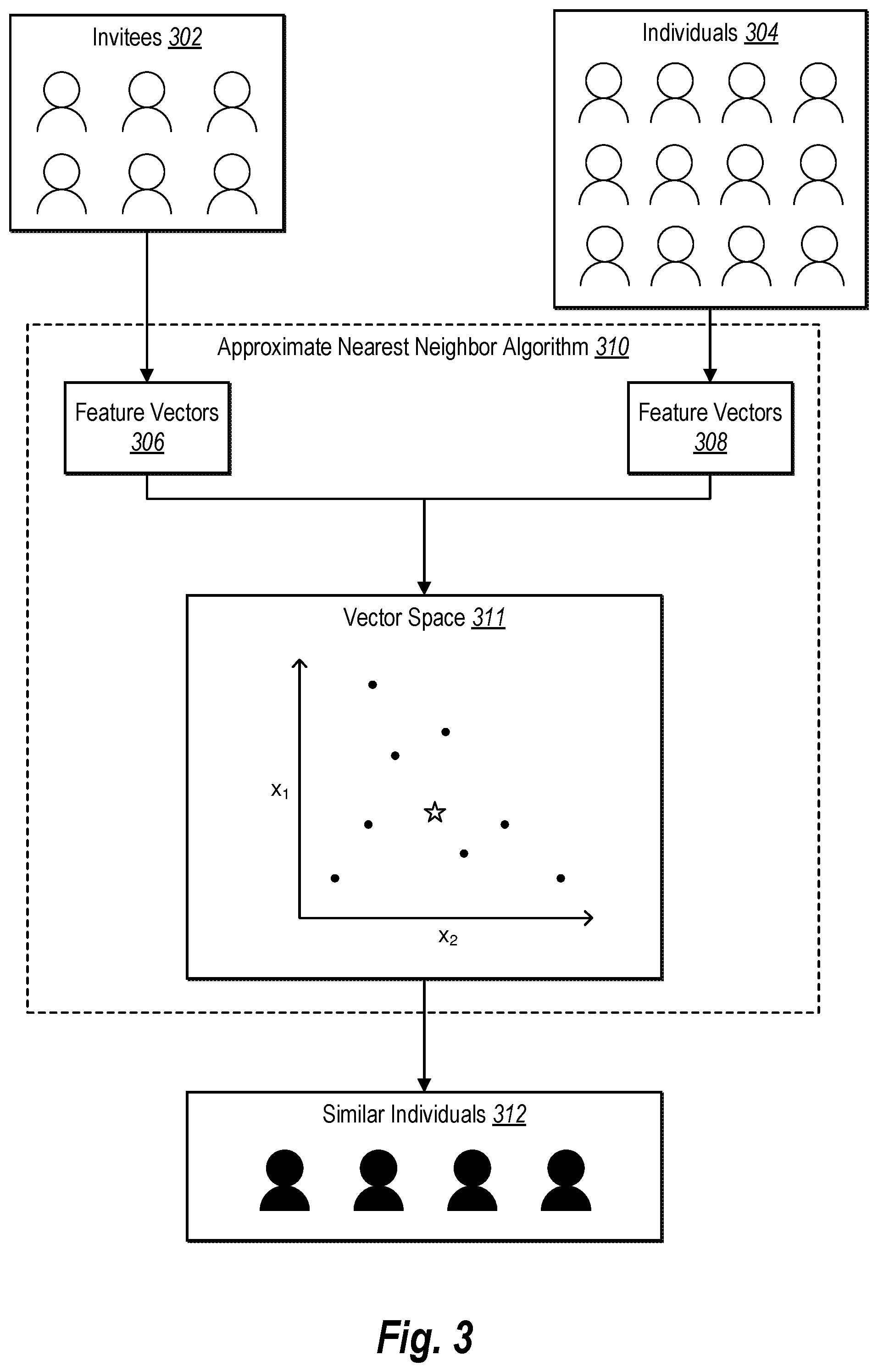 Patent US11775813 Figure 3 – Generating a recommended target audience based on determining a predicted attendance utilizing a machine learning approach