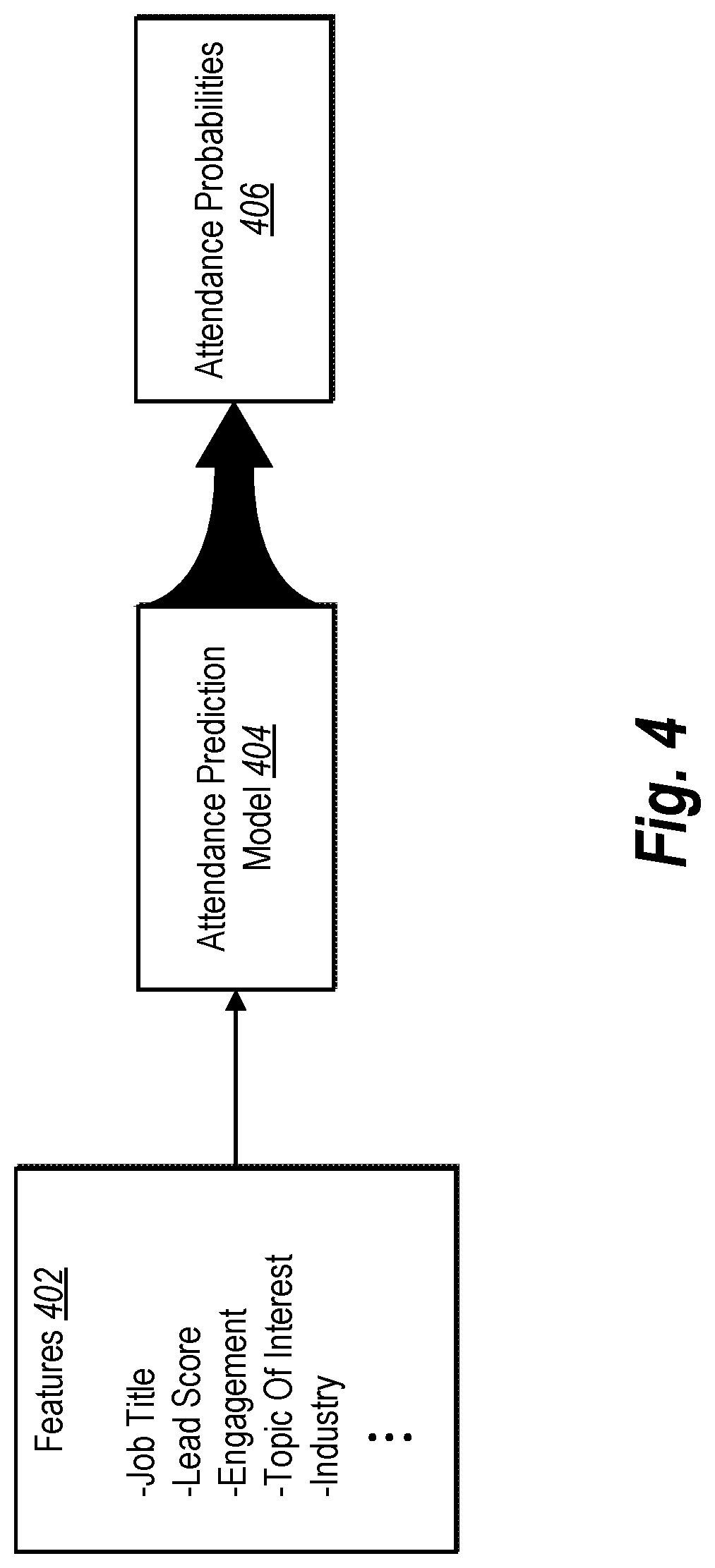 Patent US11775813 Figure 4 – Generating a recommended target audience based on determining a predicted attendance utilizing a machine learning approach