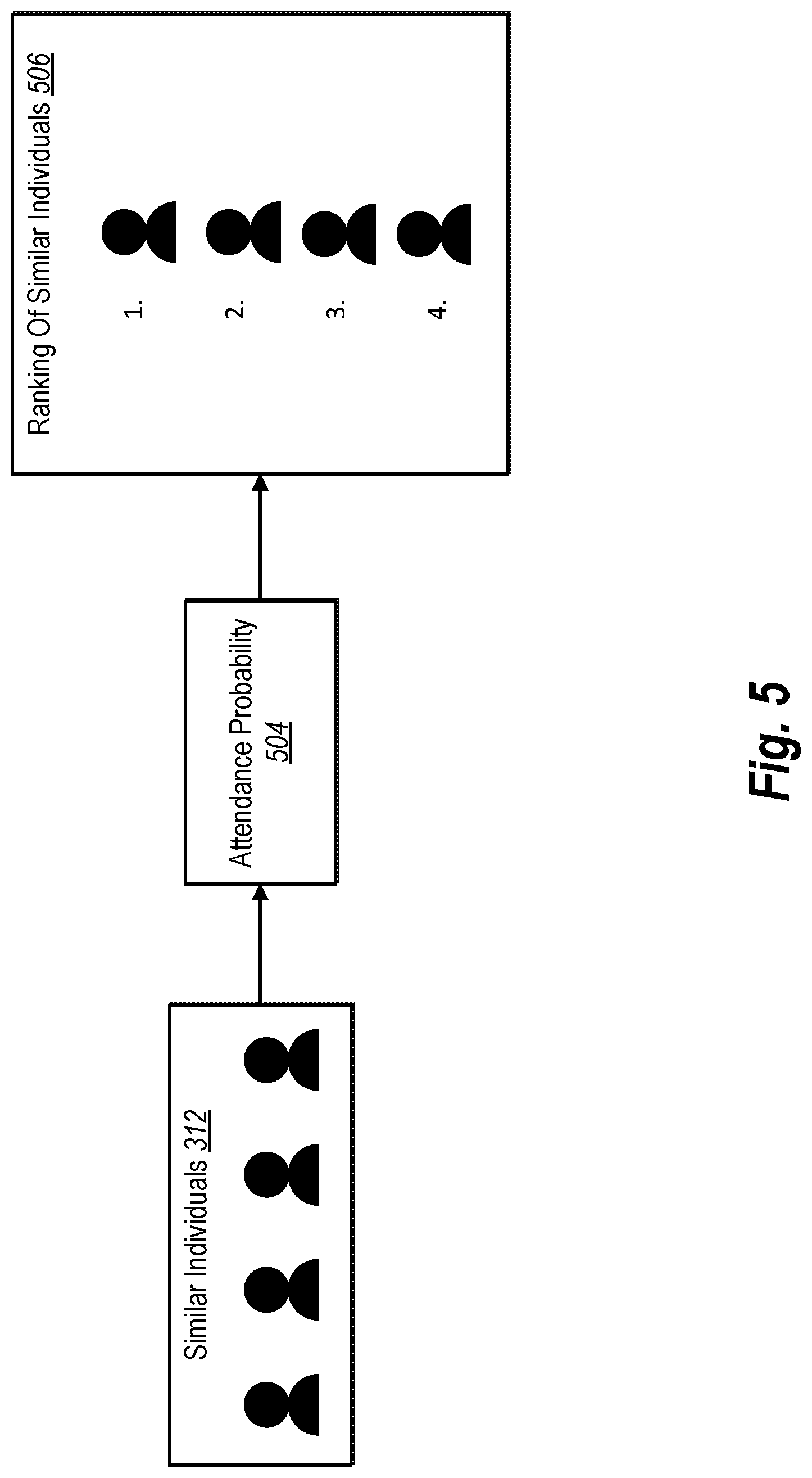 Patent US11775813 Figure 5 – Generating a recommended target audience based on determining a predicted attendance utilizing a machine learning approach