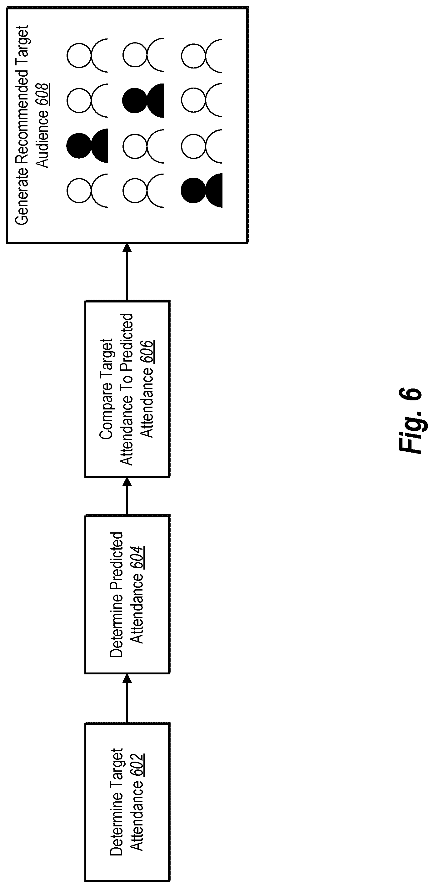 Patent US11775813 Figure 6 – Generating a recommended target audience based on determining a predicted attendance utilizing a machine learning approach