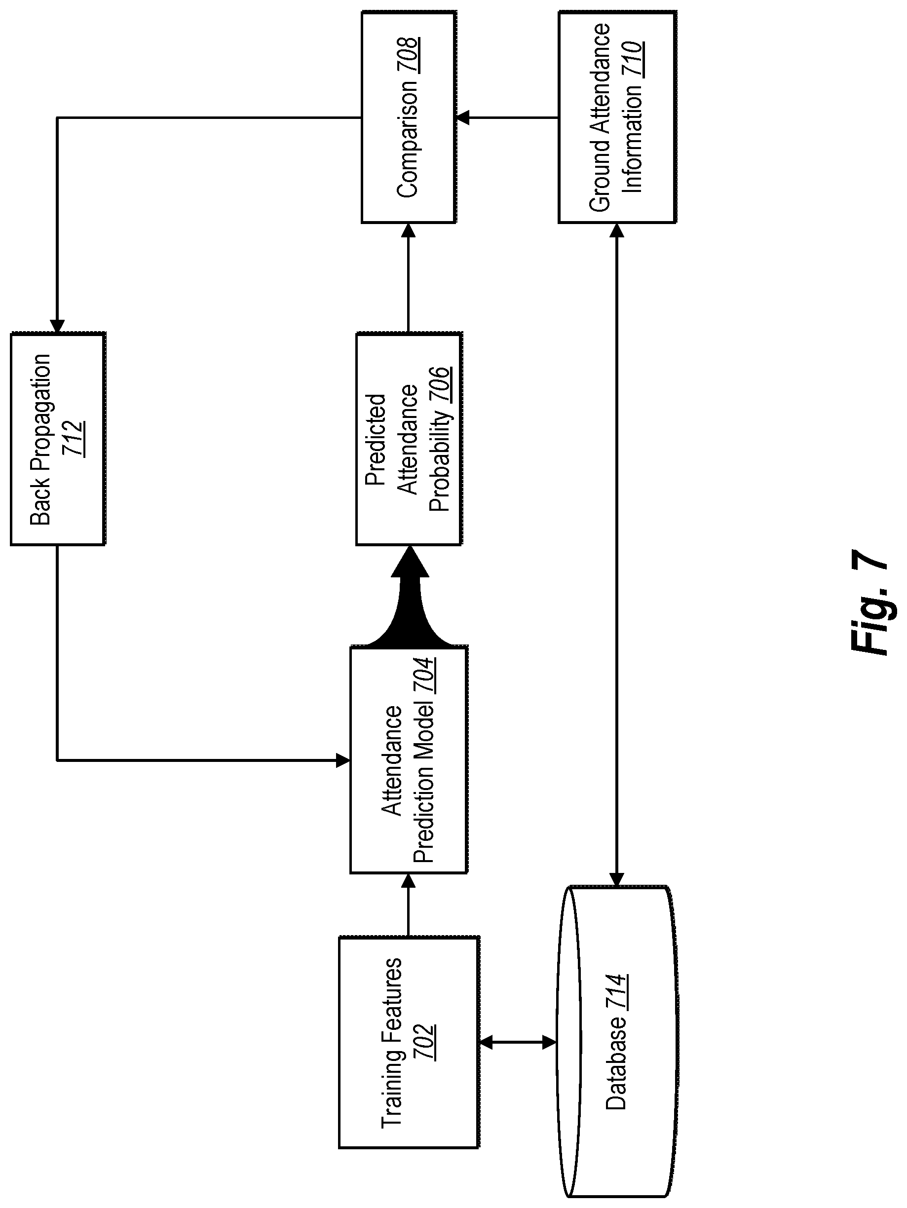 Patent US11775813 Figure 7 – Generating a recommended target audience based on determining a predicted attendance utilizing a machine learning approach