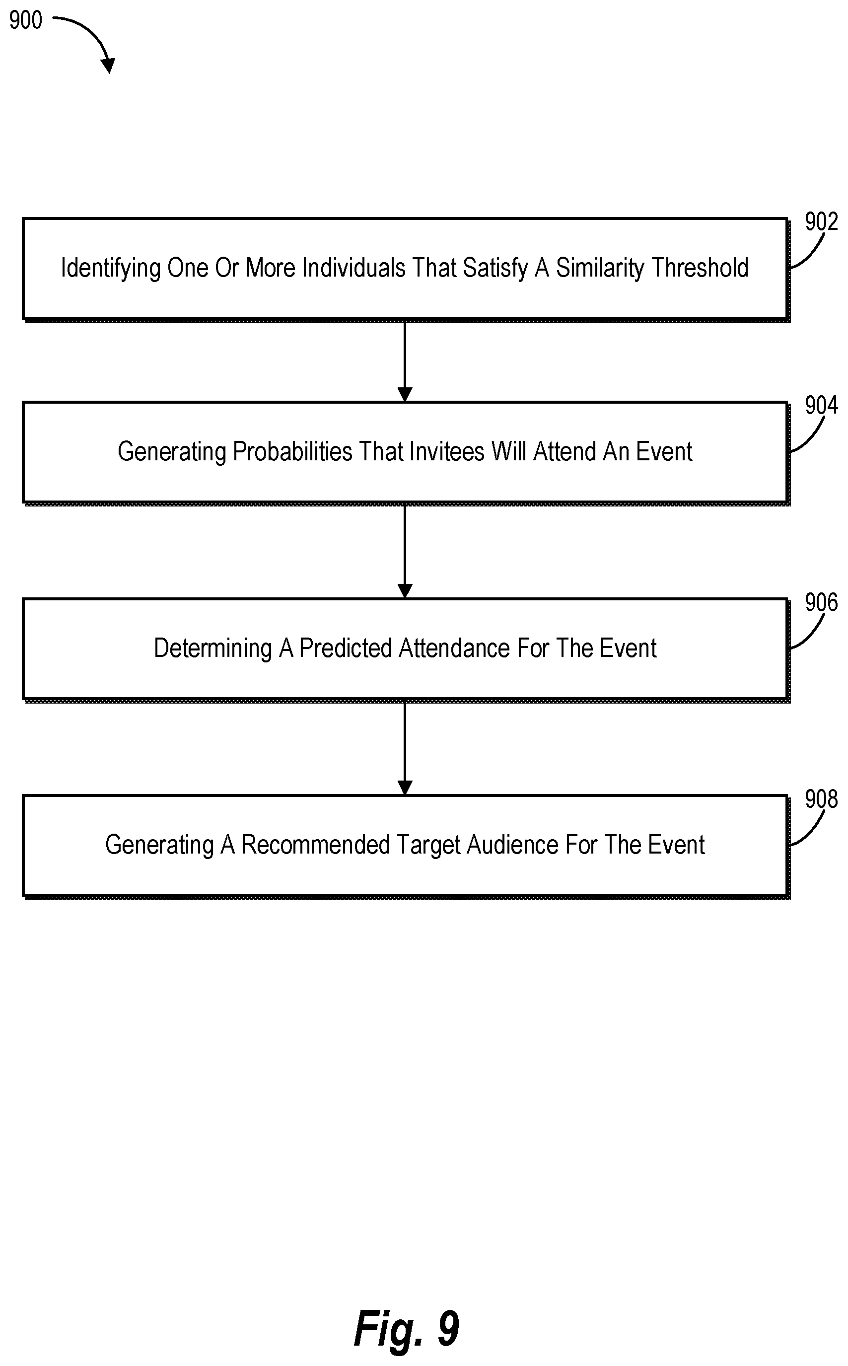 Patent US11775813 Figure 9 – Generating a recommended target audience based on determining a predicted attendance utilizing a machine learning approach