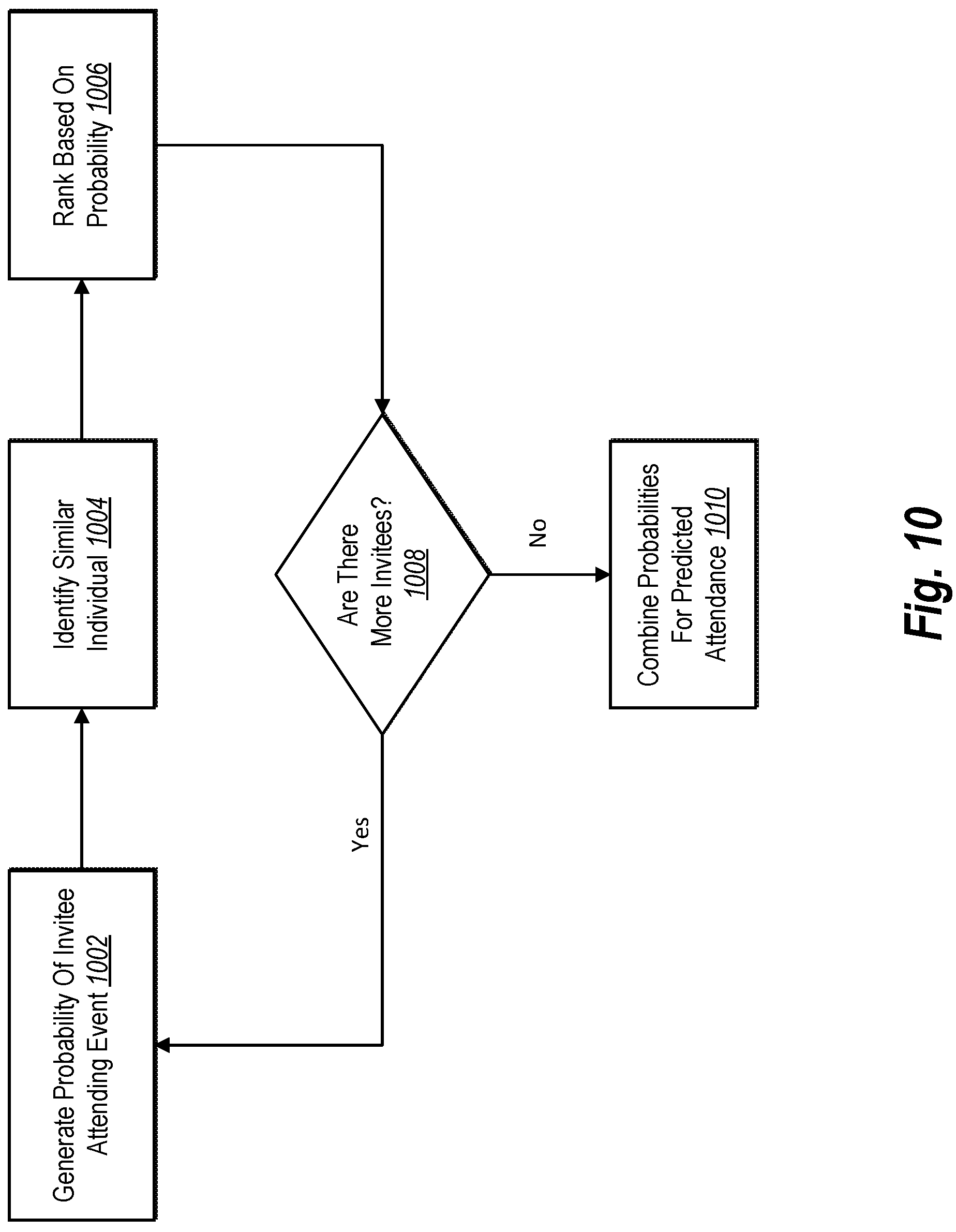 Patent US11775813 Figure 10 – Generating a recommended target audience based on determining a predicted attendance utilizing a machine learning approach