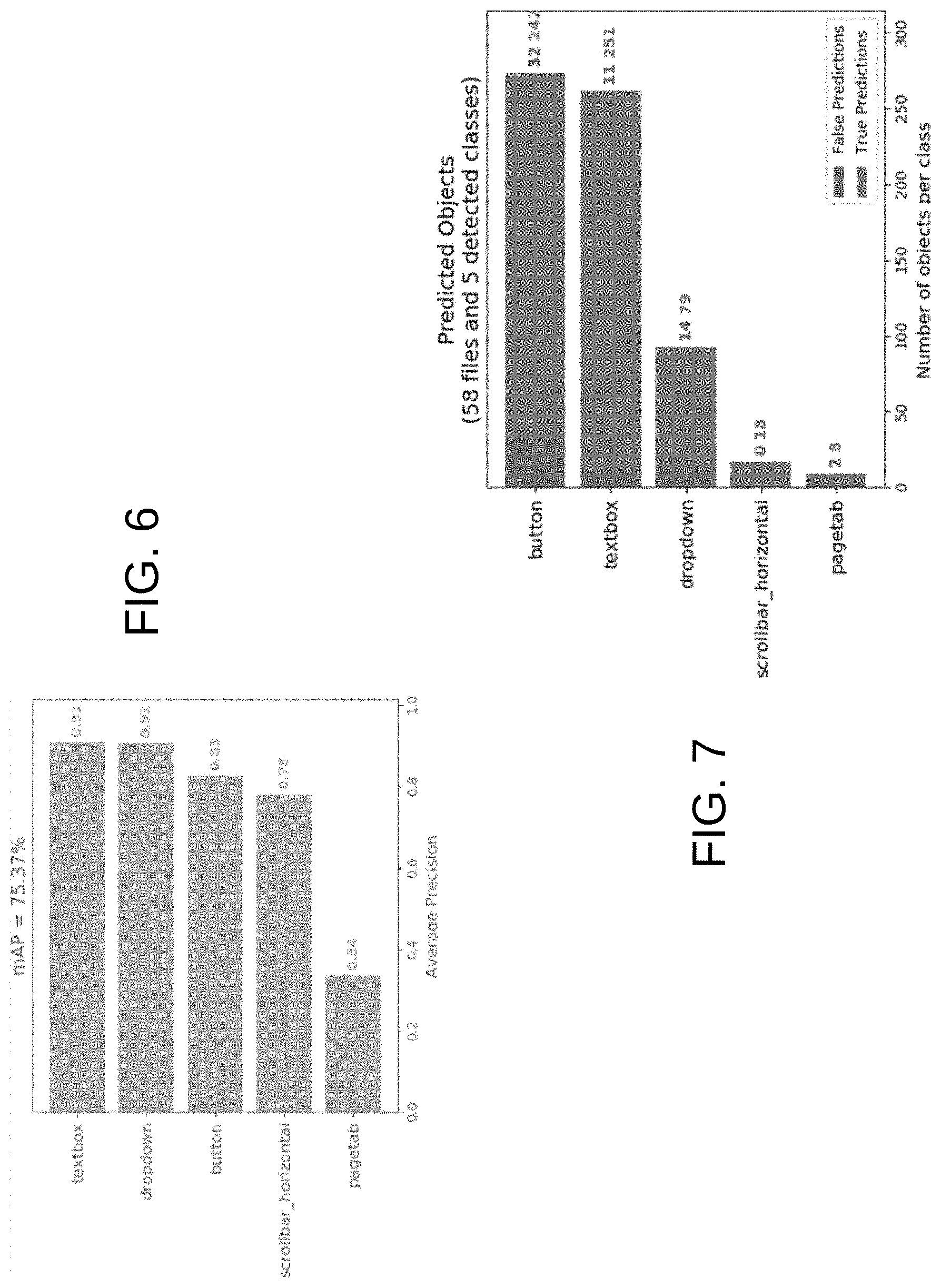 Patent US11775814 Figure 7 – Automated detection of controls in computer applications with region based detectors