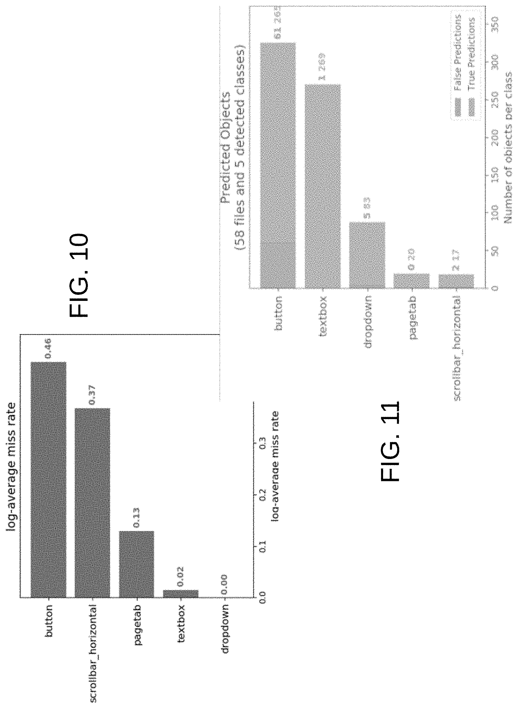 Patent US11775814 Figure 9 – Automated detection of controls in computer applications with region based detectors