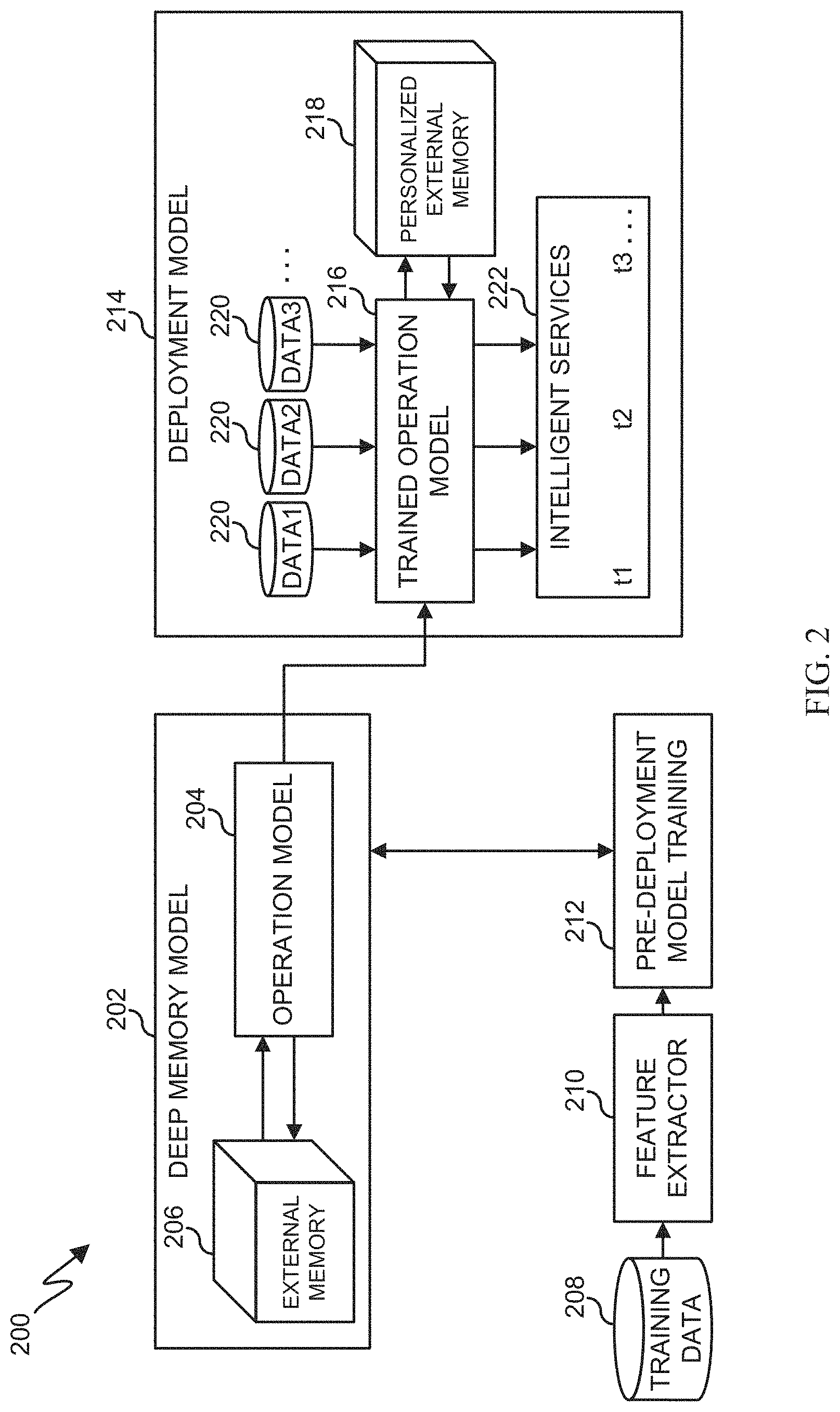 Patent US11775815 Figure 2 – System and method for deep memory network