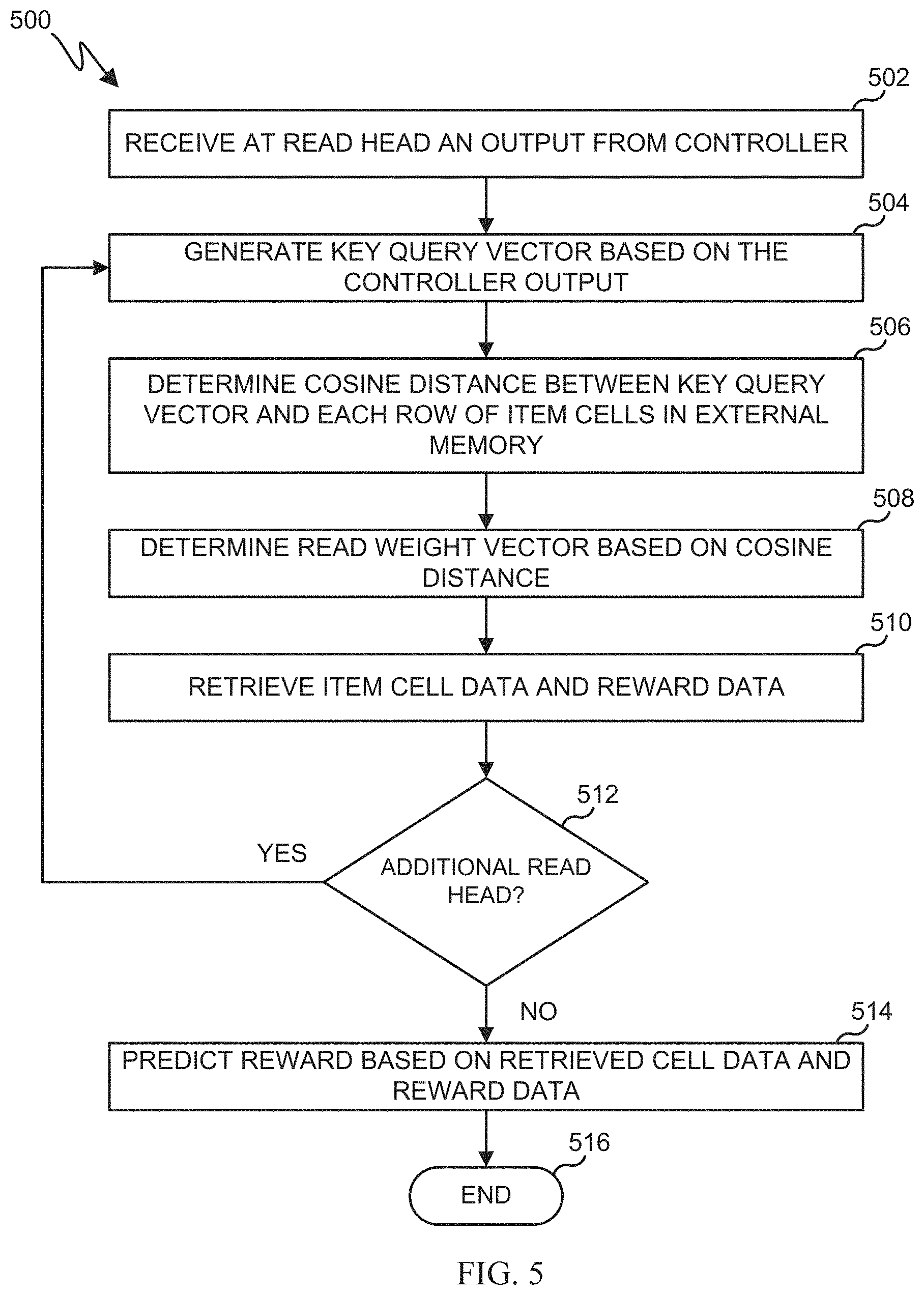 Patent US11775815 Figure 6 – System and method for deep memory network
