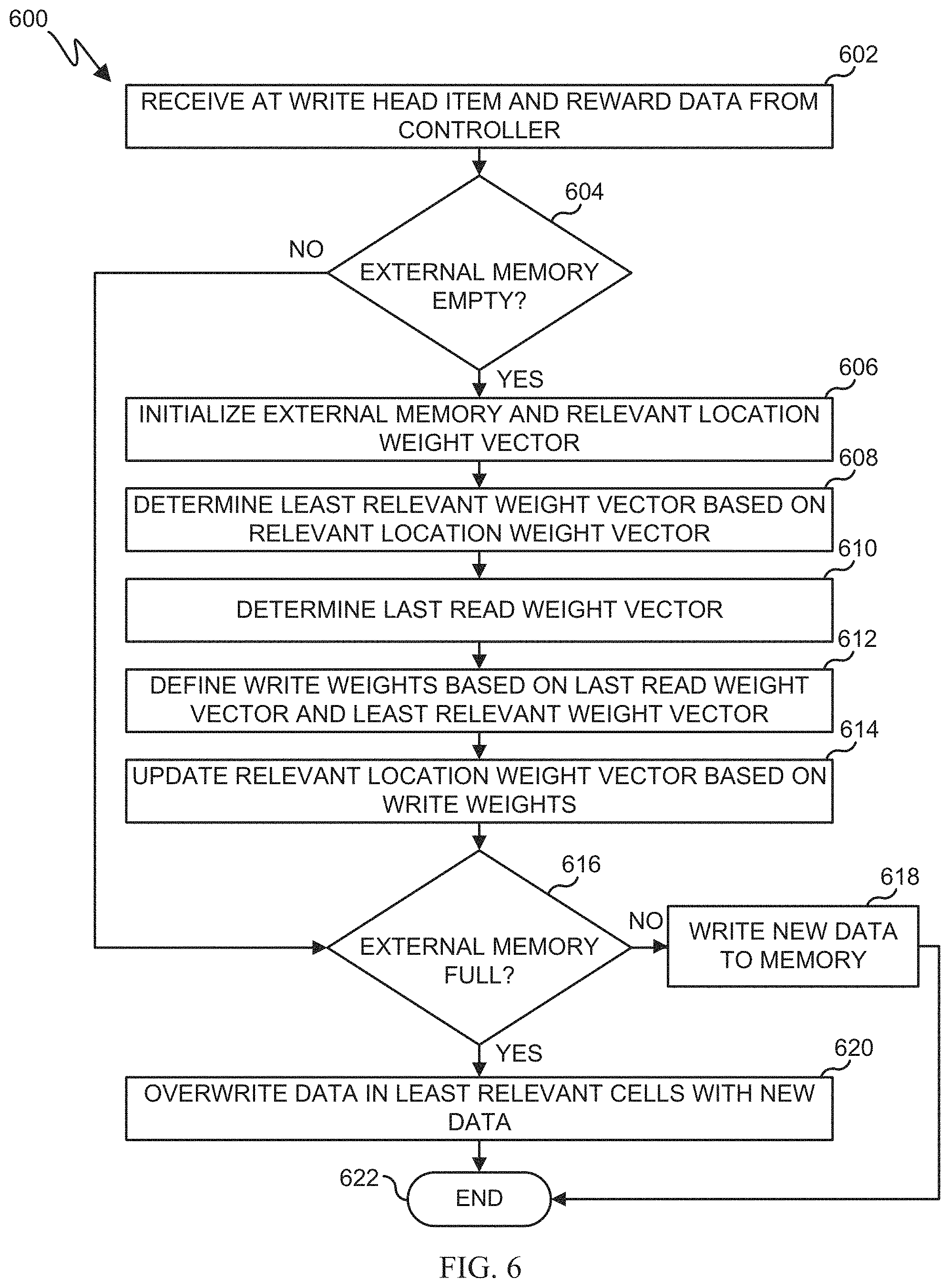 Patent US11775815 Figure 7 – System and method for deep memory network