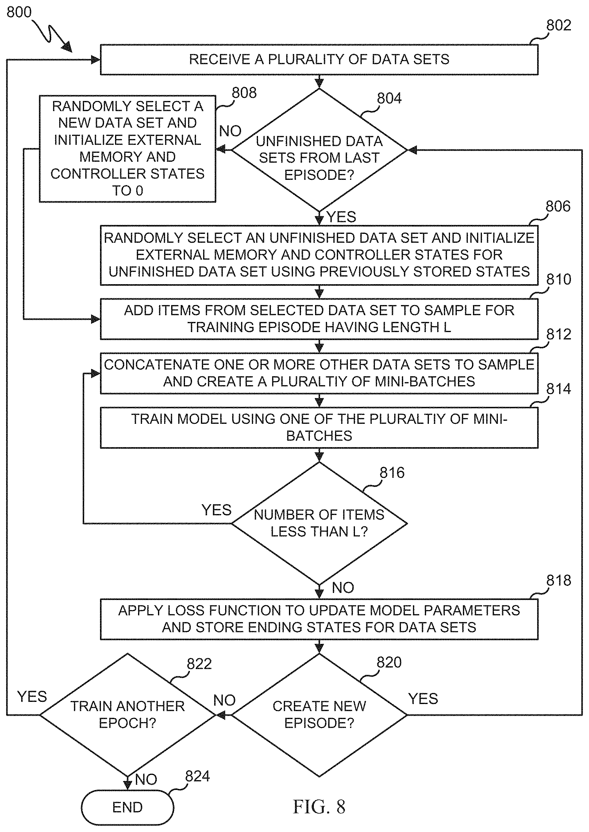 Patent US11775815 Figure 9 – System and method for deep memory network