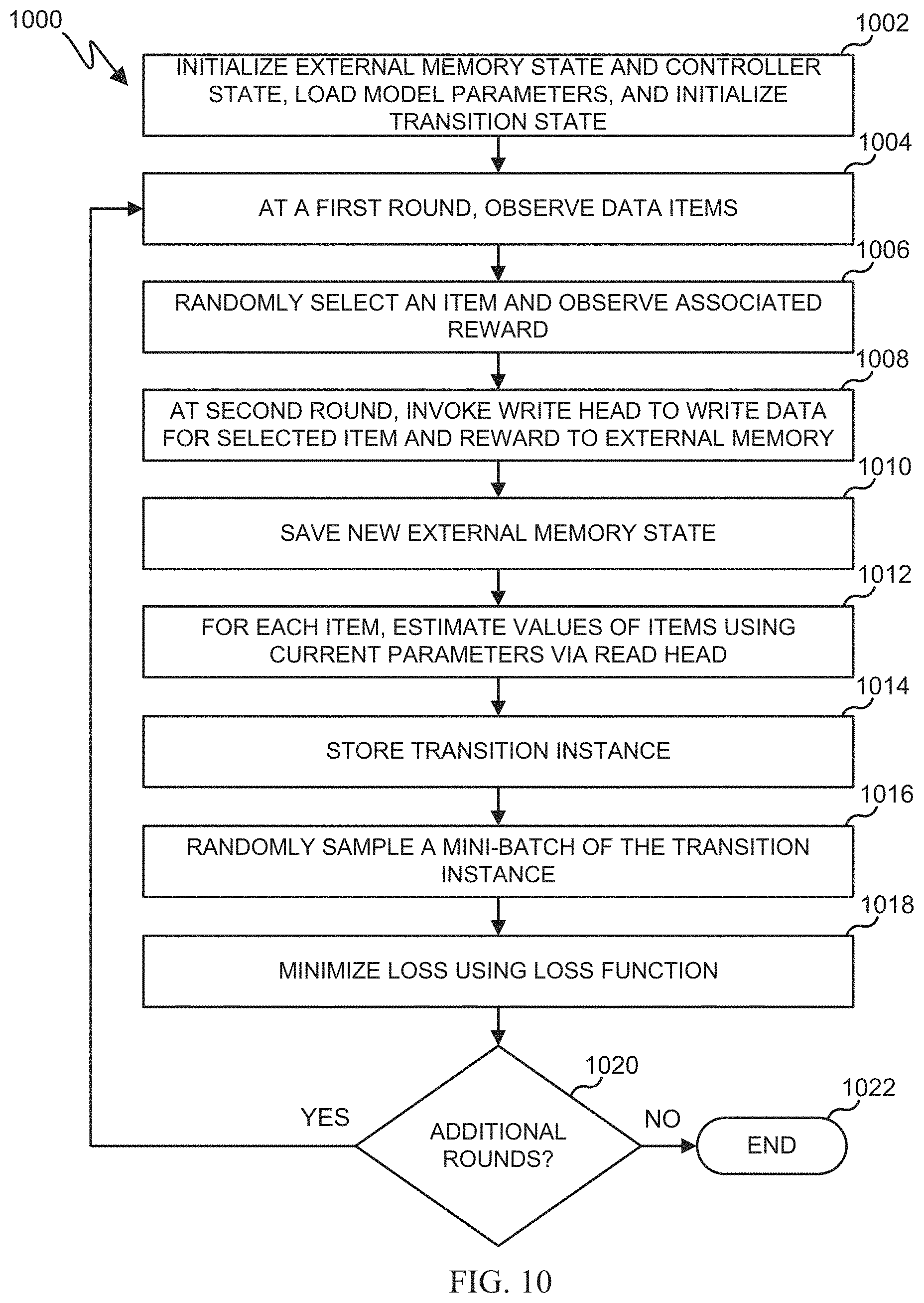 Patent US11775815 Figure 11 – System and method for deep memory network