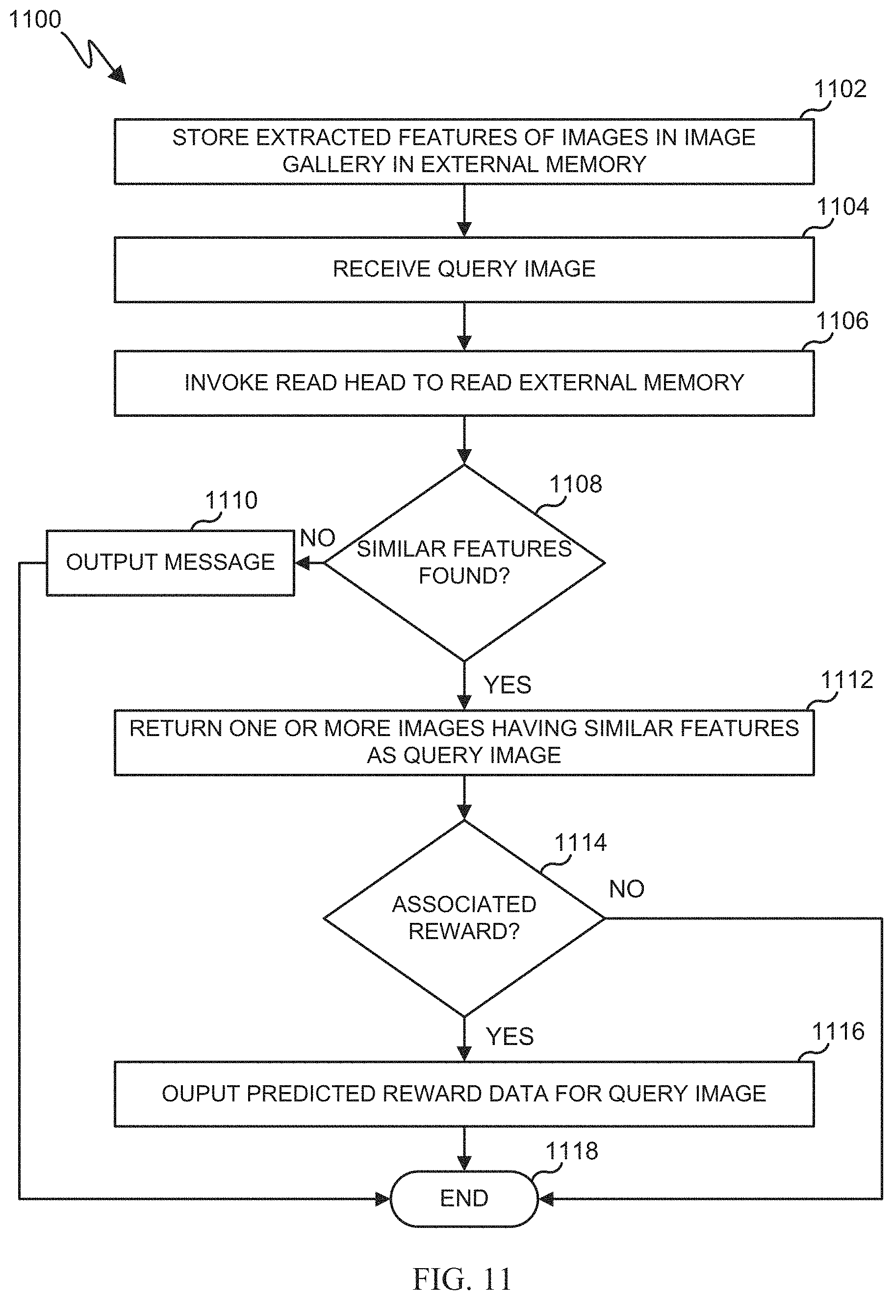 Patent US11775815 Figure 12 – System and method for deep memory network
