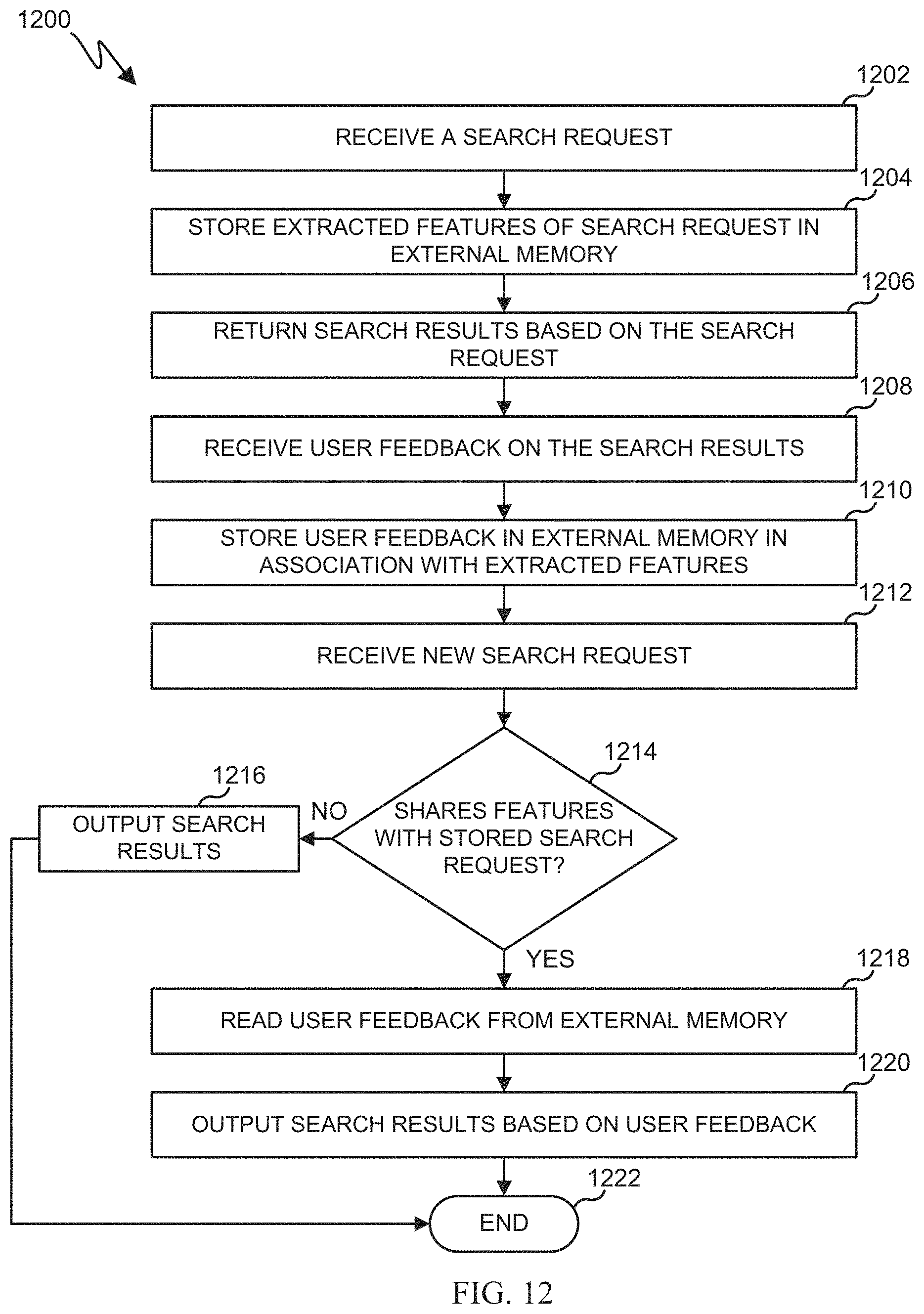 Patent US11775815 Figure 13 – System and method for deep memory network