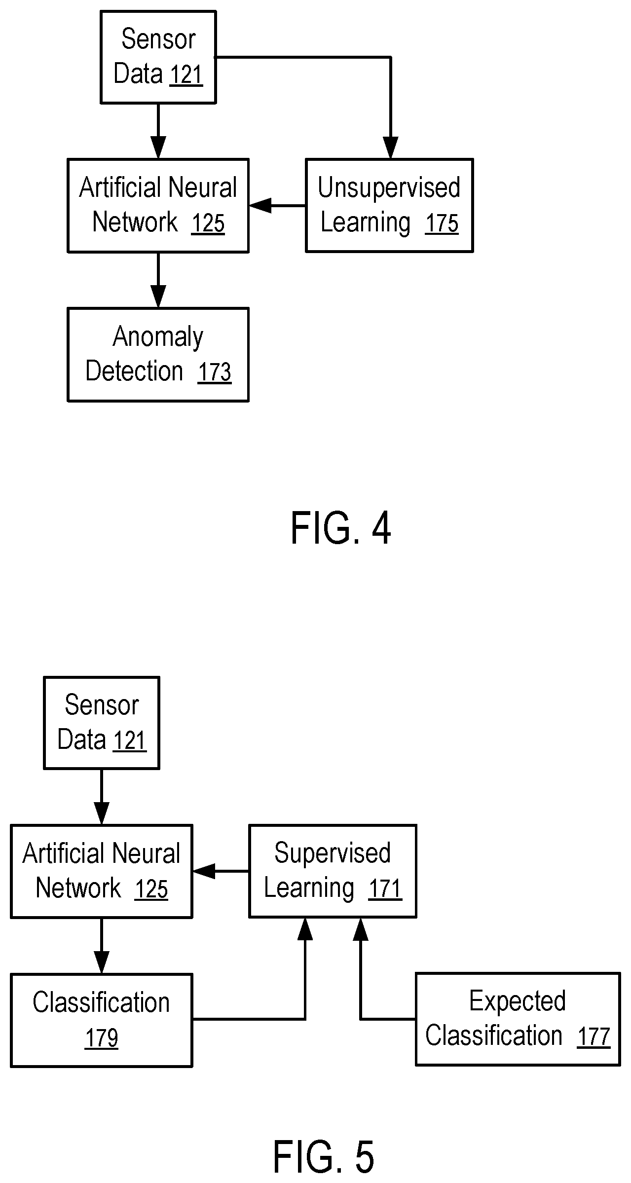 Patent US11775816 Figure 3 – Storage and access of neural network outputs in automotive predictive maintenance